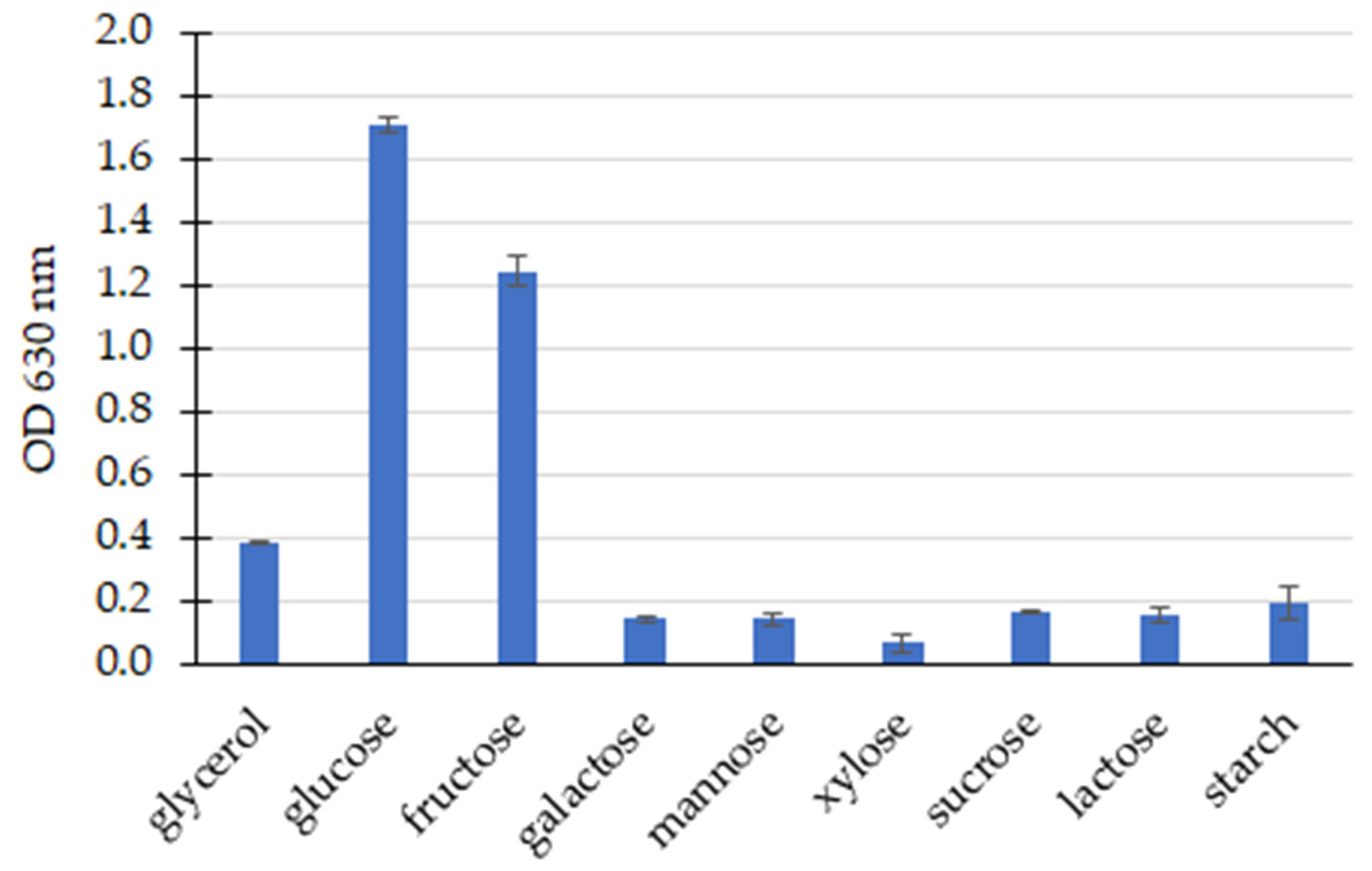 Bioengineering 08 00141 g002 550