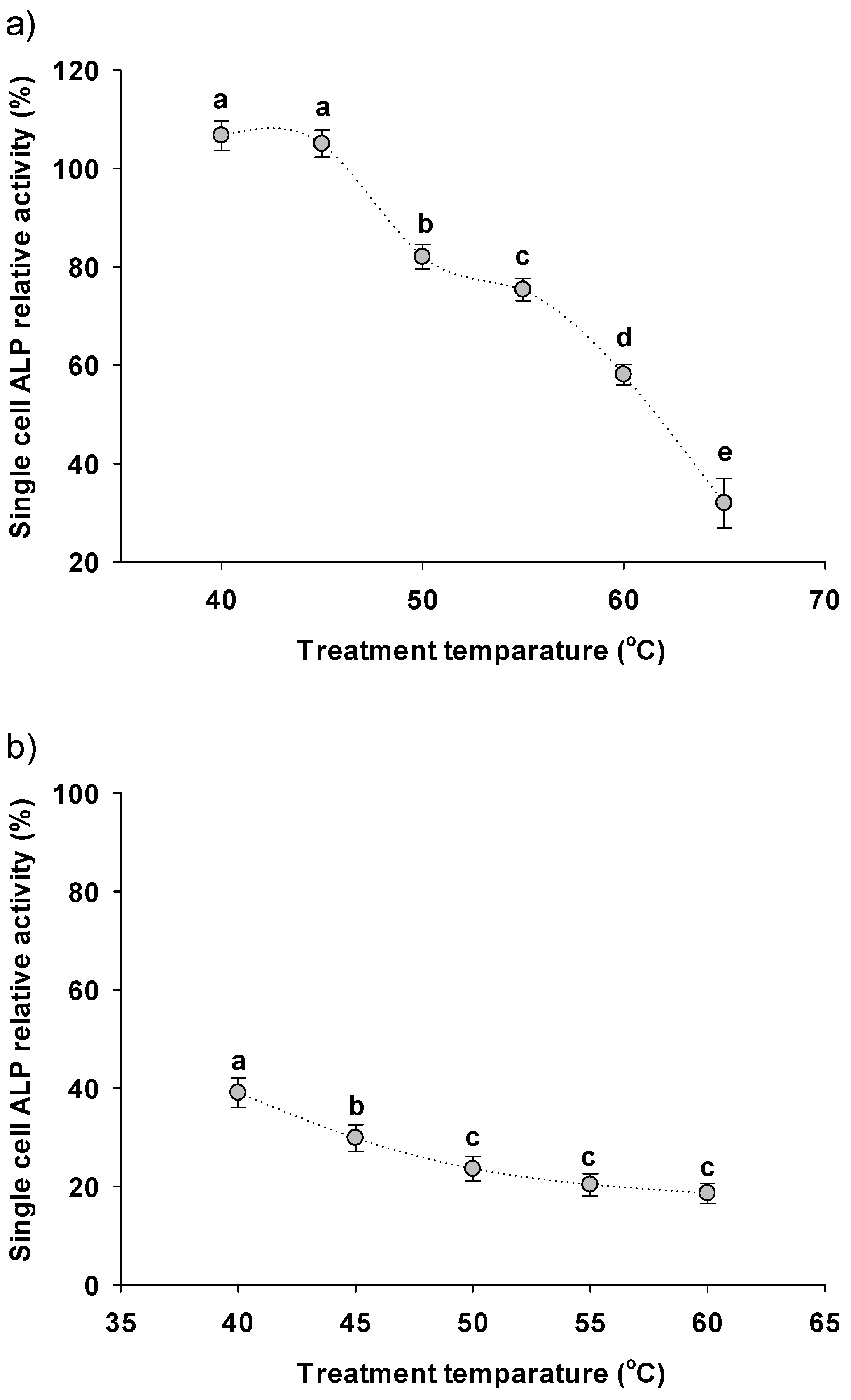 Bioengineering 08 00142 g004 550