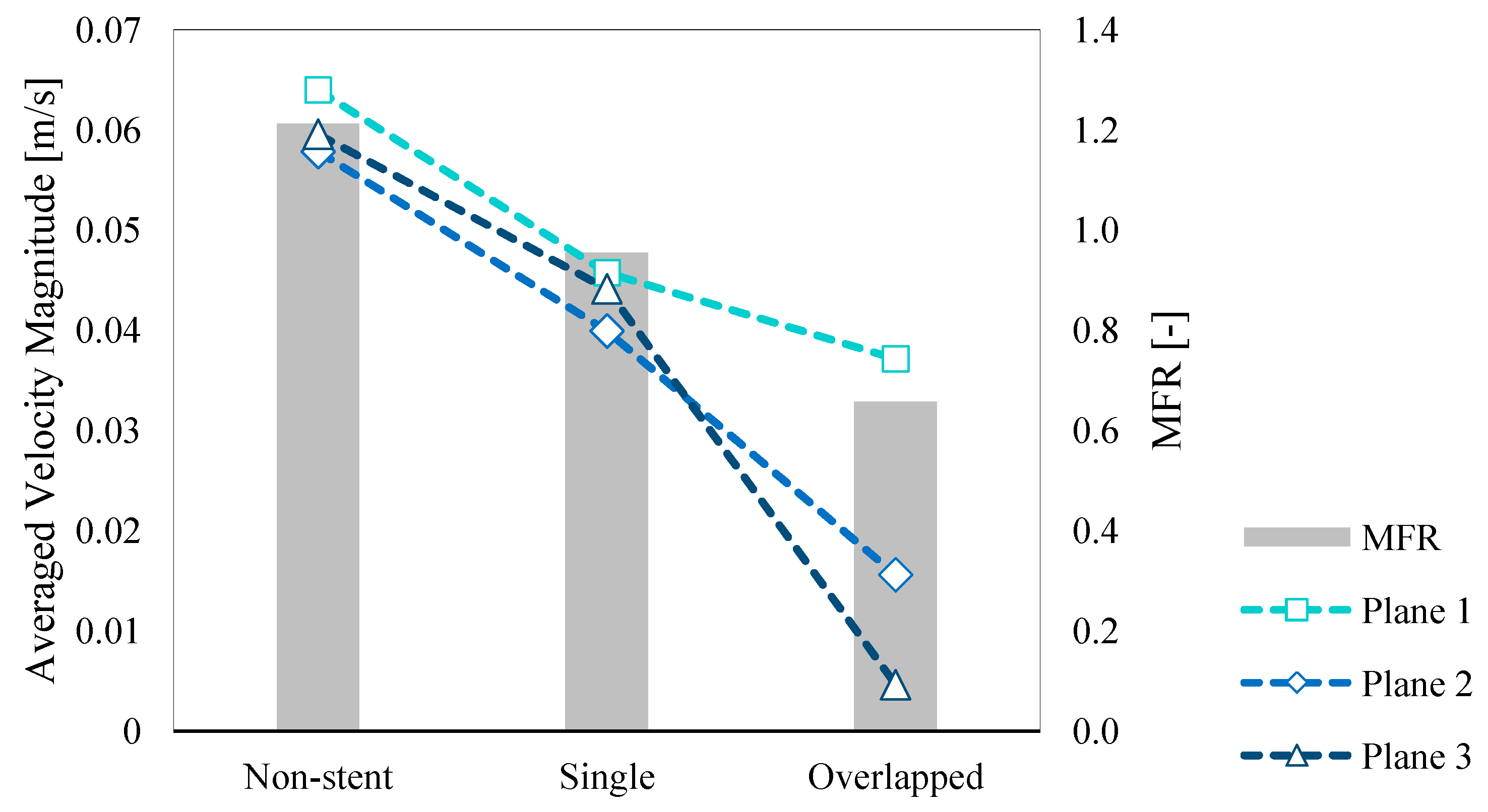 Bioengineering 08 00143 g008