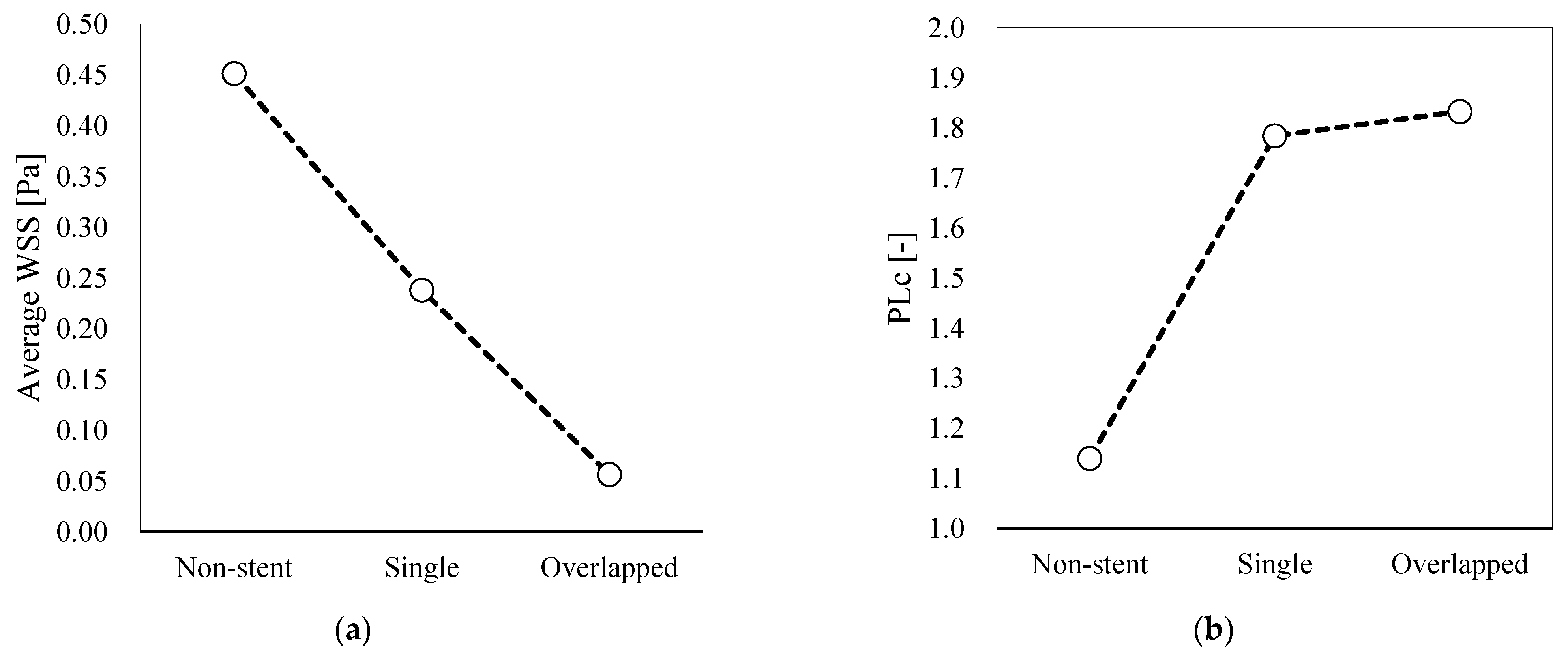 Bioengineering 08 00143 g009