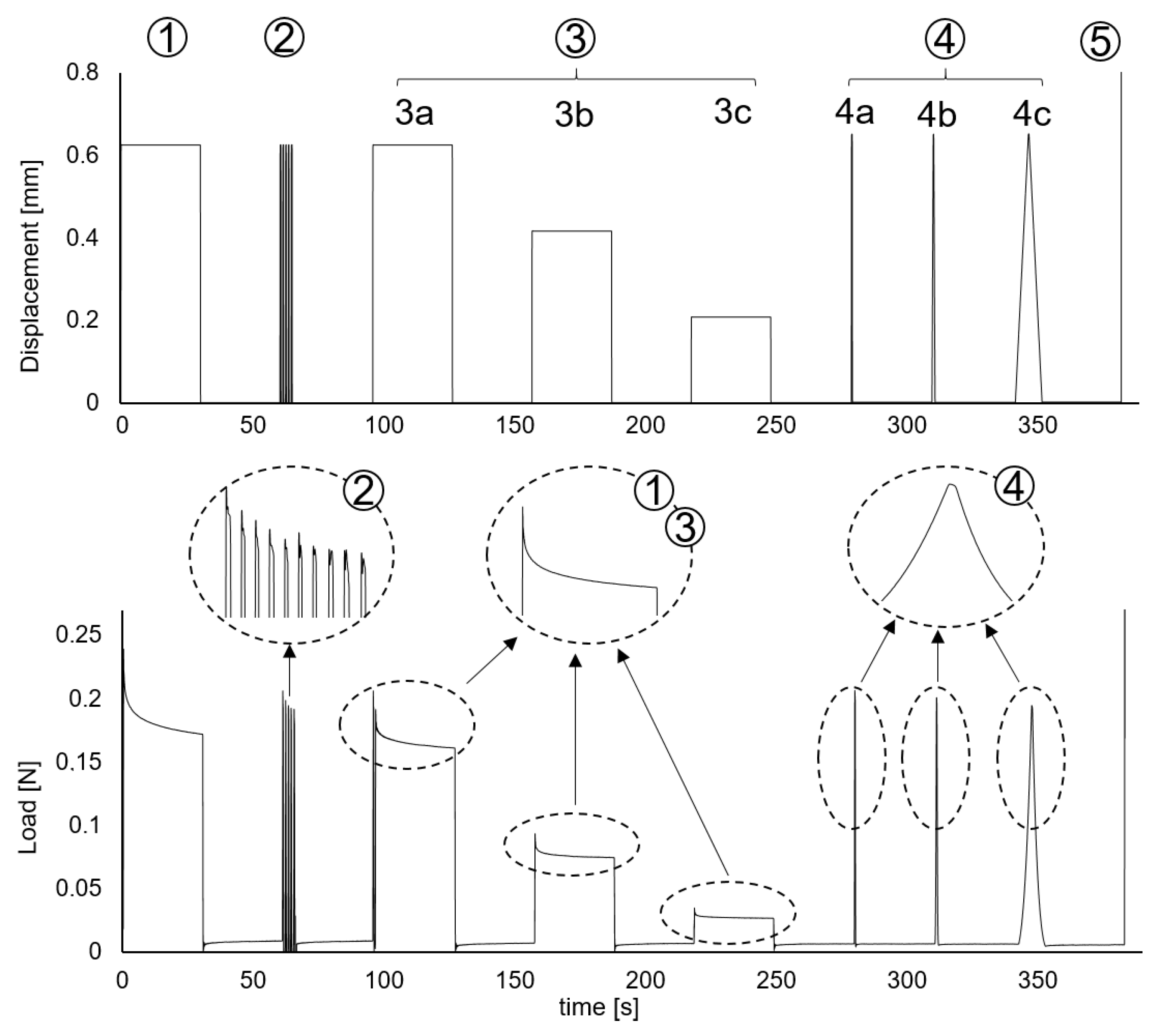 Bioengineering 08 00145 g002 550