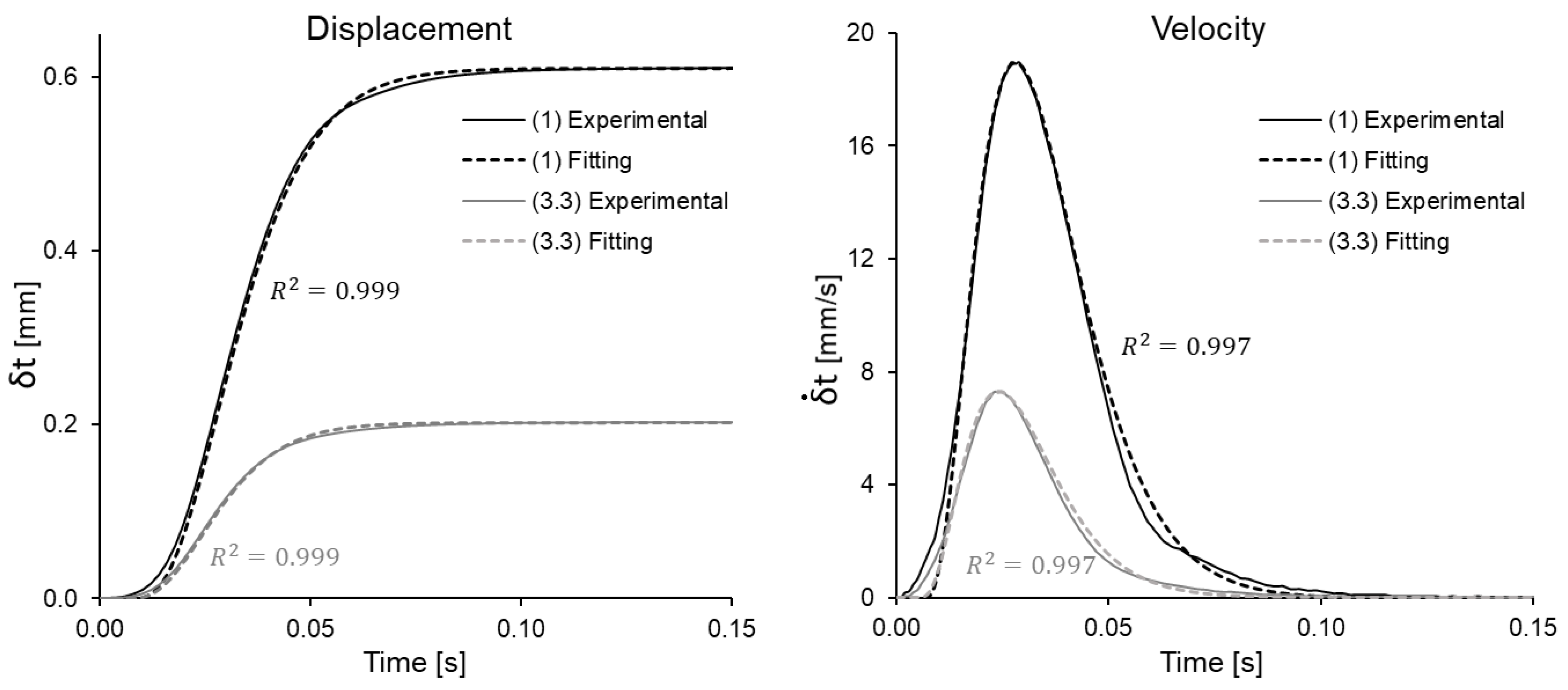 Bioengineering 08 00145 g003 550