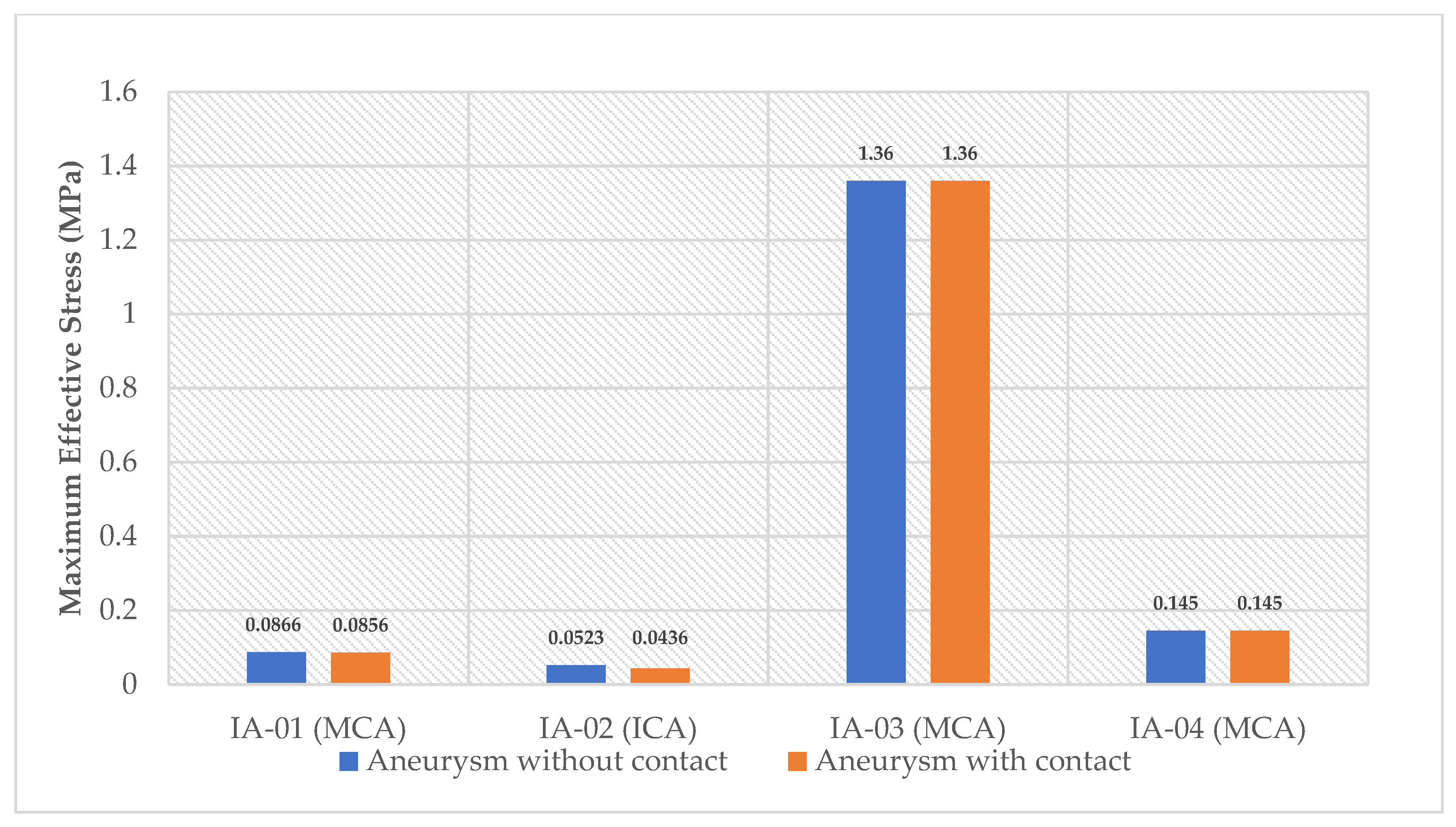 Bioengineering 08 00149 g003
