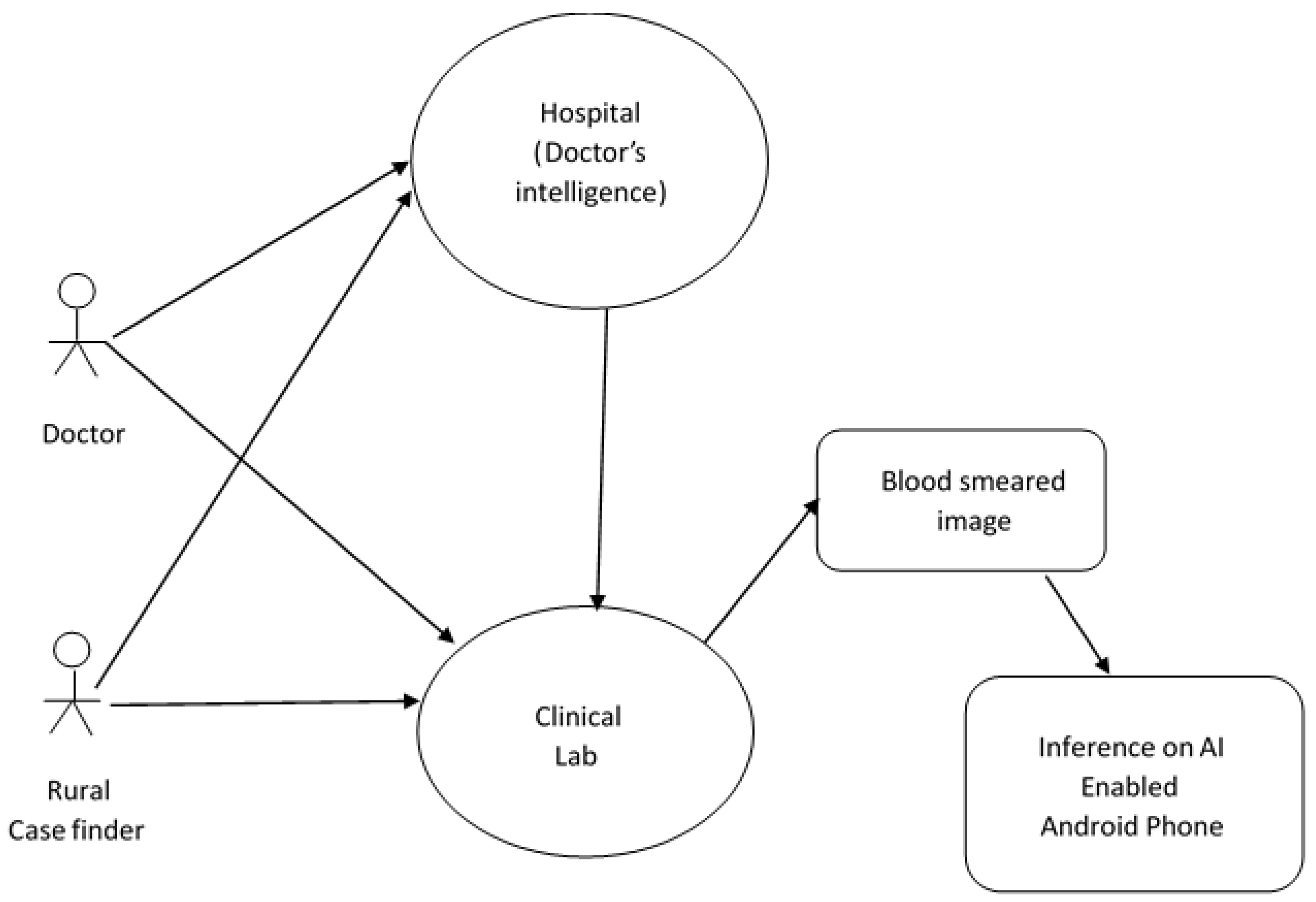 Bioengineering 08 00150 g003 550