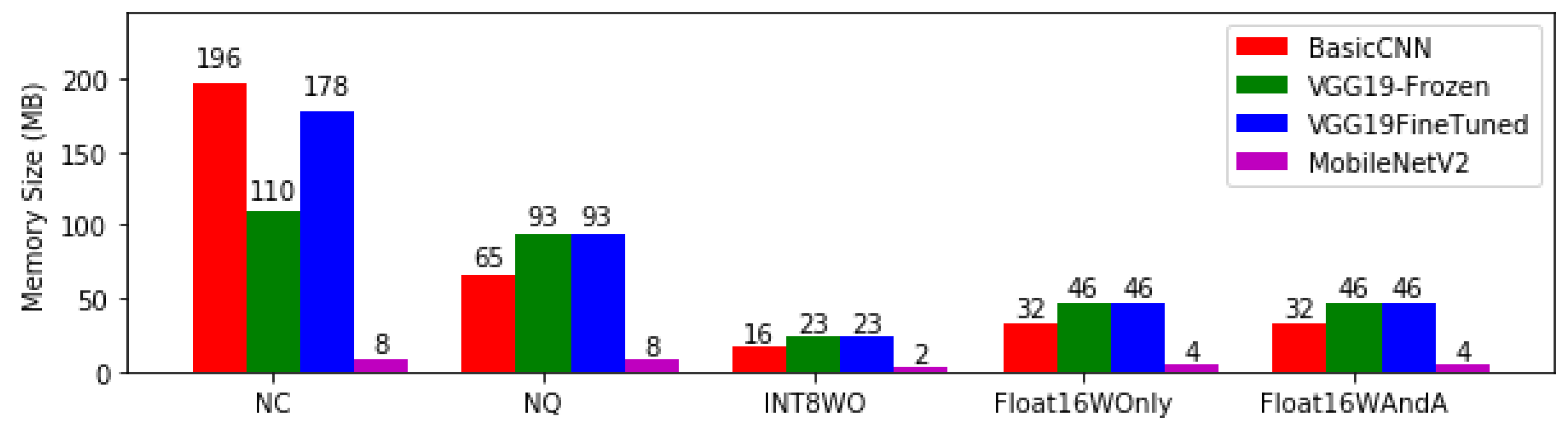Bioengineering 08 00150 g004 550