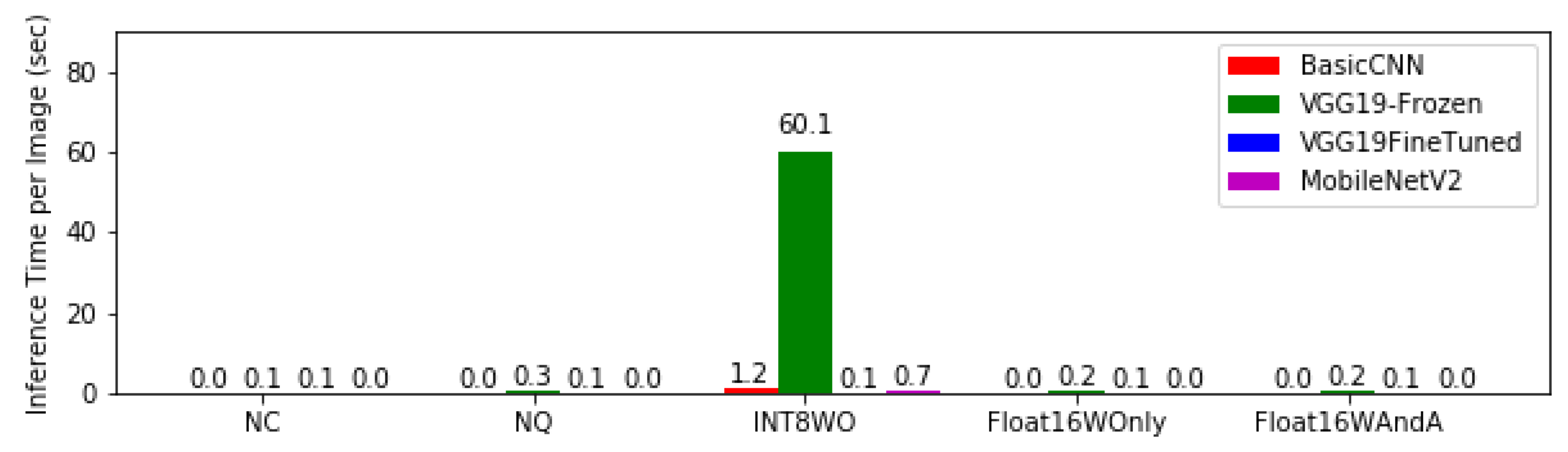 Bioengineering 08 00150 g005 550