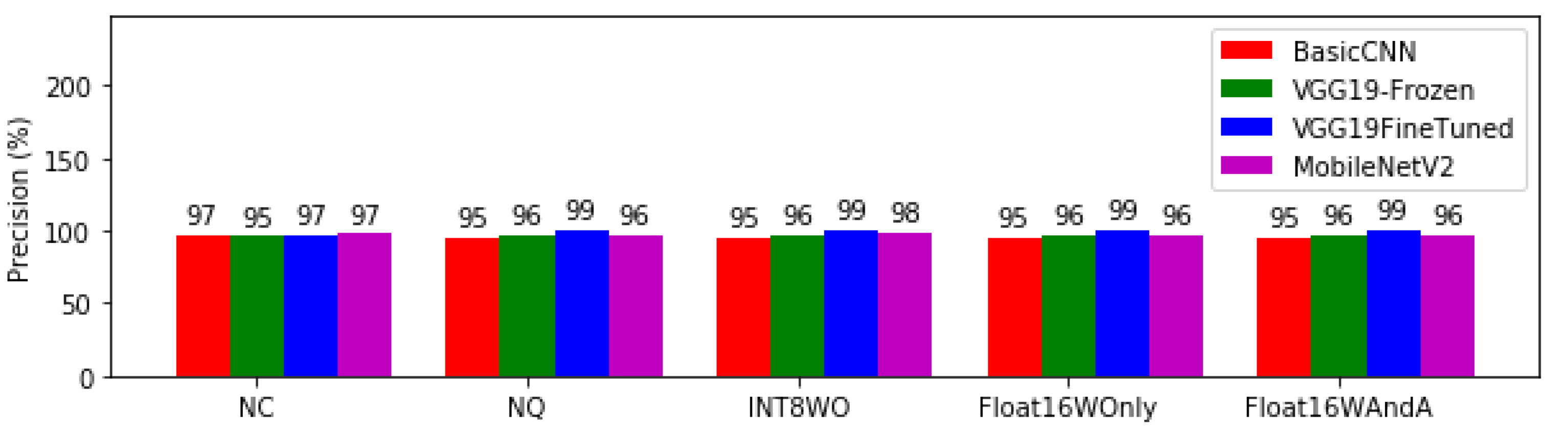 Bioengineering 08 00150 g008 550