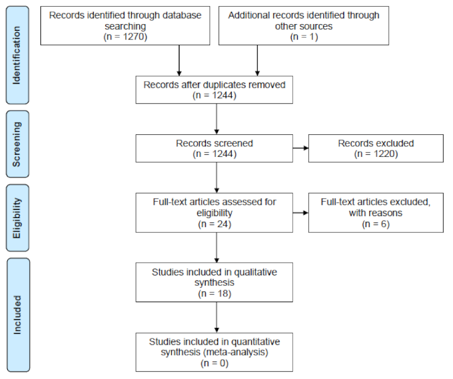 Bioengineering 08 00154 g001