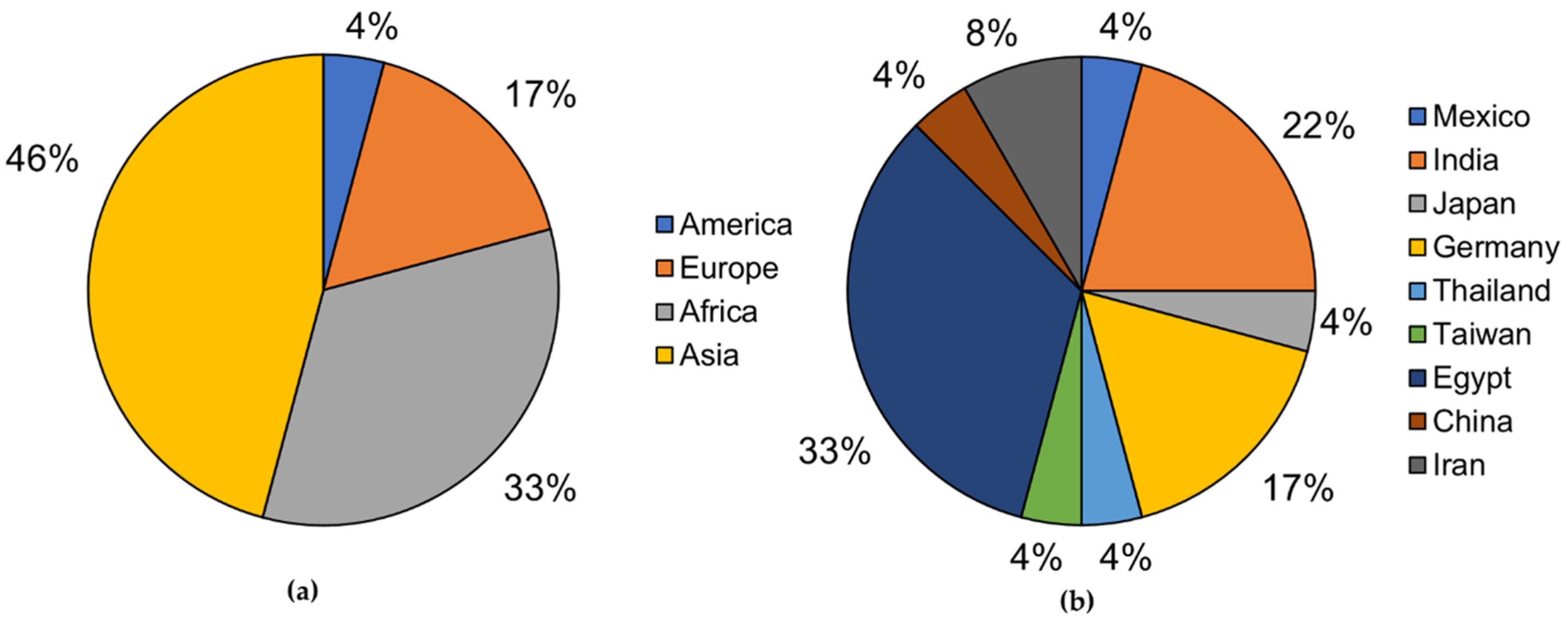 Bioengineering 08 00154 g002