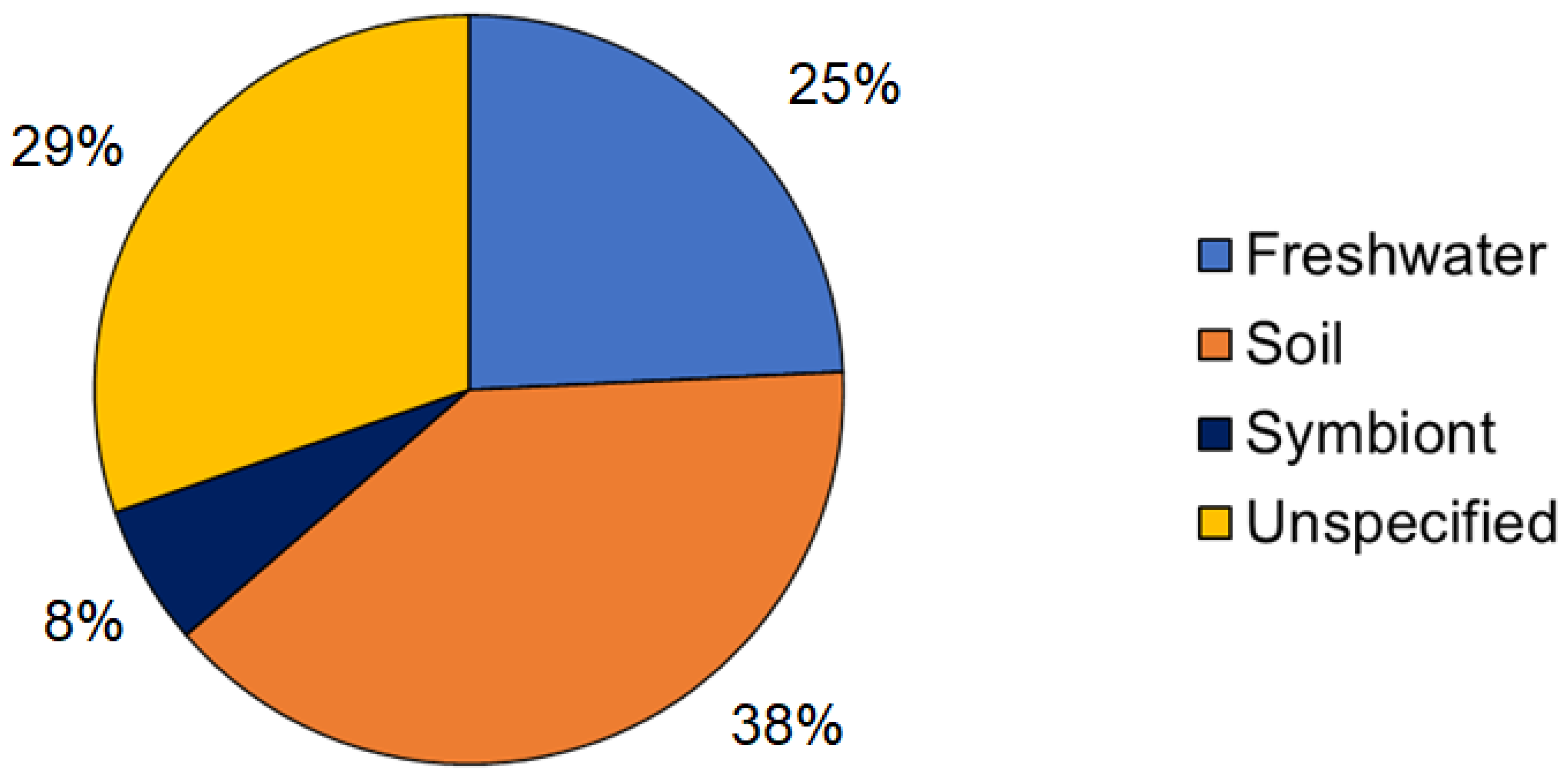 Bioengineering 08 00154 g003