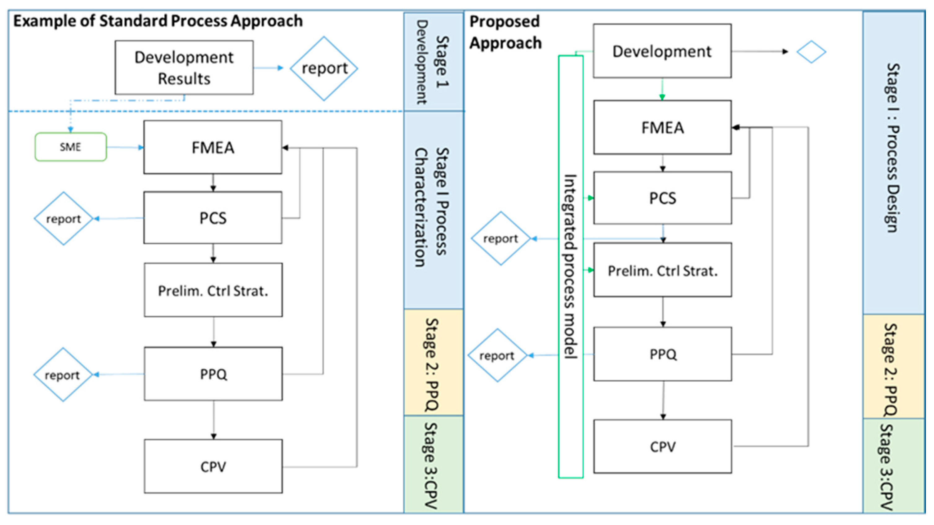 Bioengineering 08 00156 g001 550