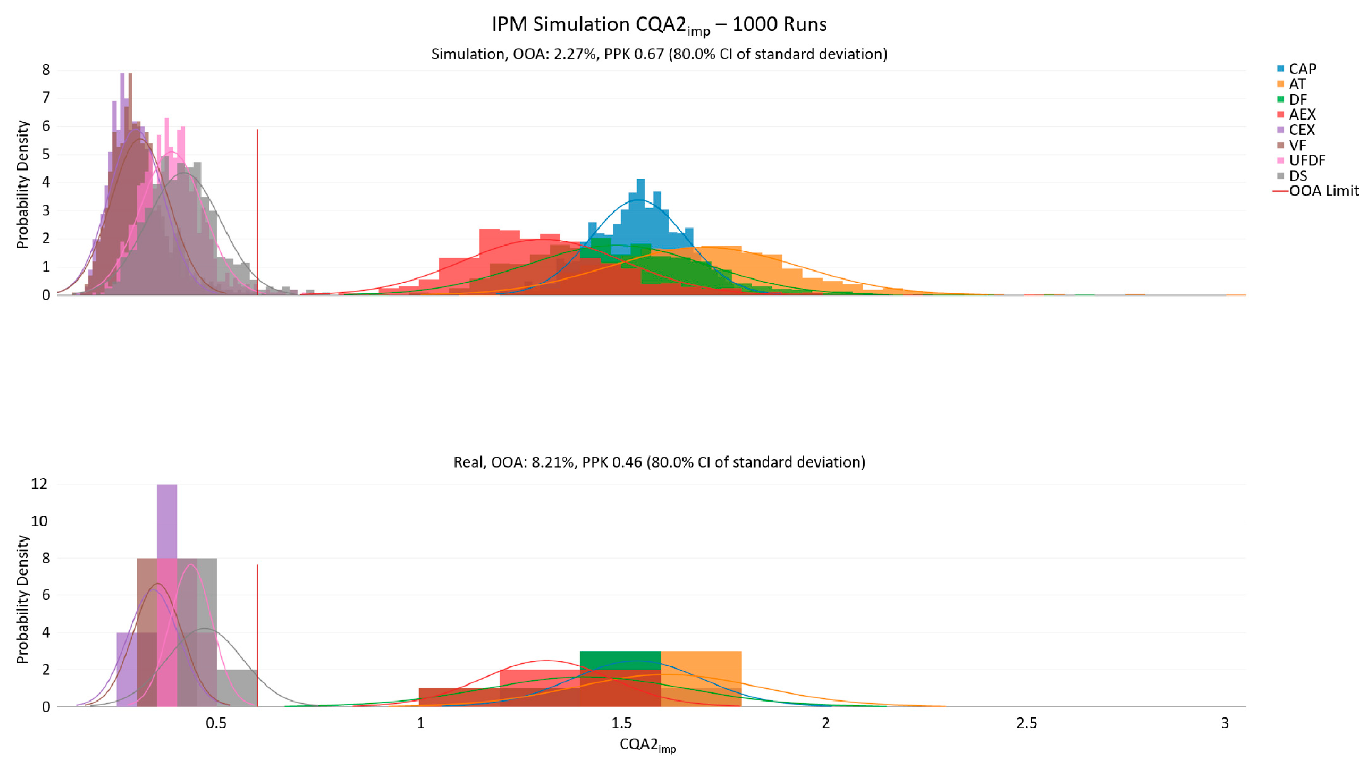 Bioengineering 08 00156 g002 550