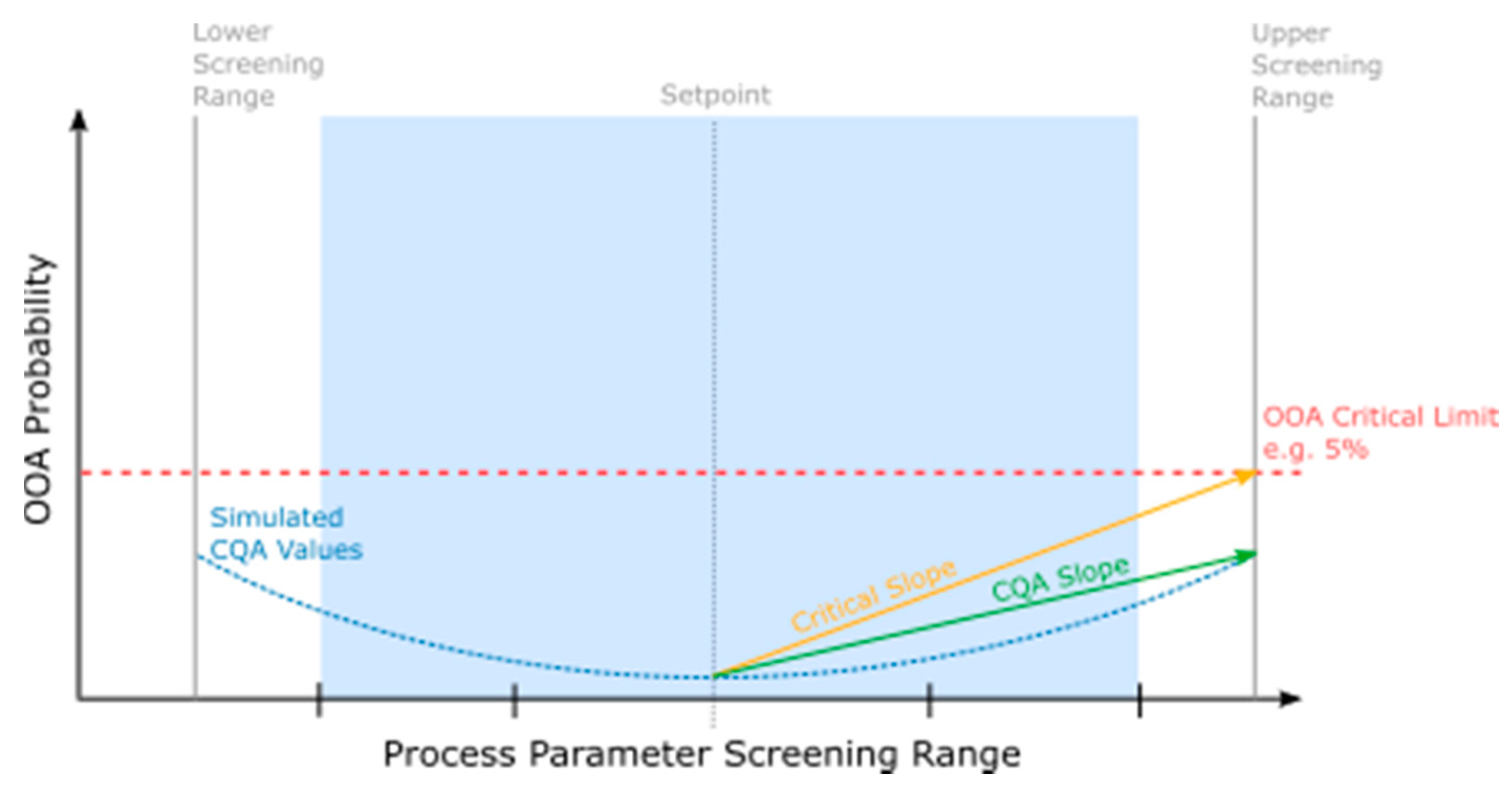 Bioengineering 08 00156 g003 550