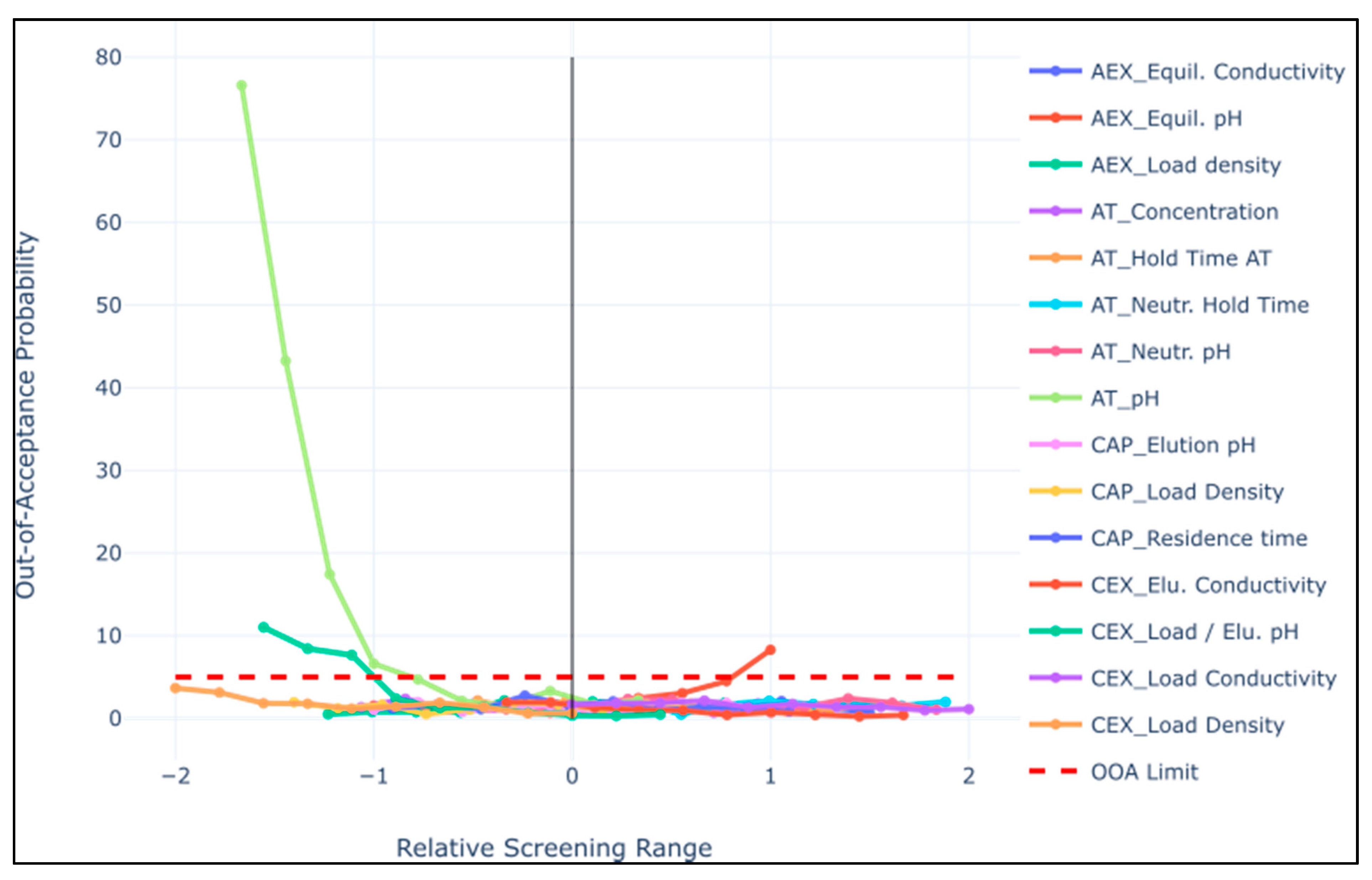 Bioengineering 08 00156 g005 550
