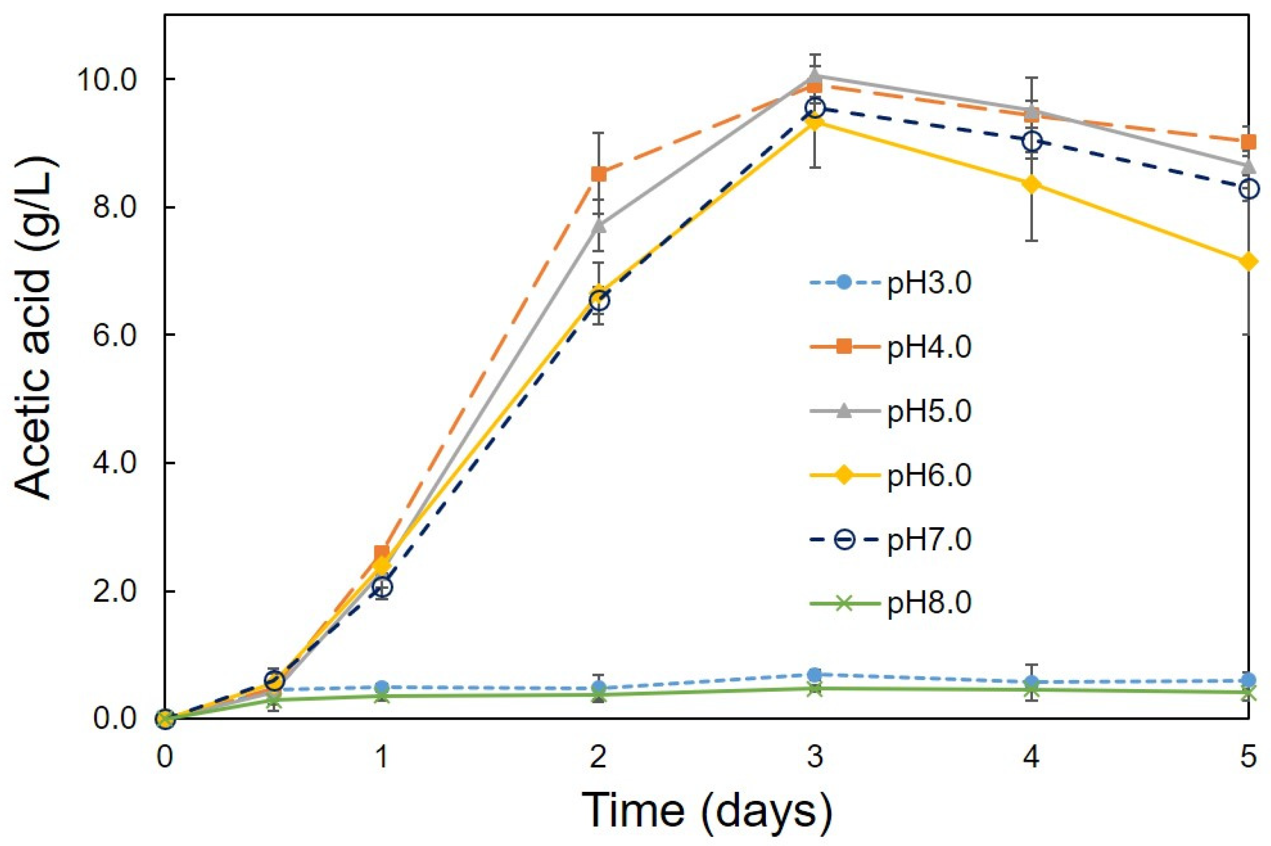 Bioengineering 08 00157 g002 550