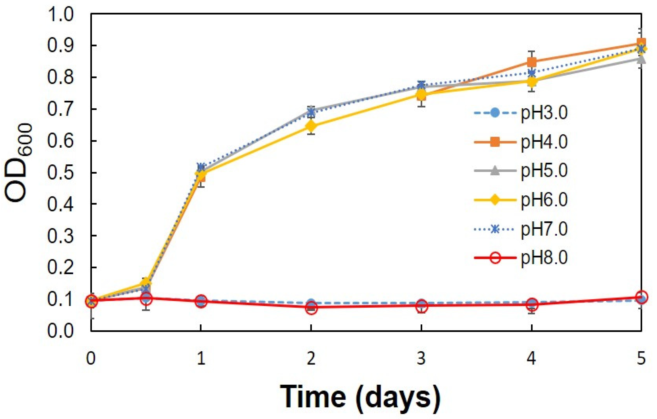 Bioengineering 08 00157 g003 550