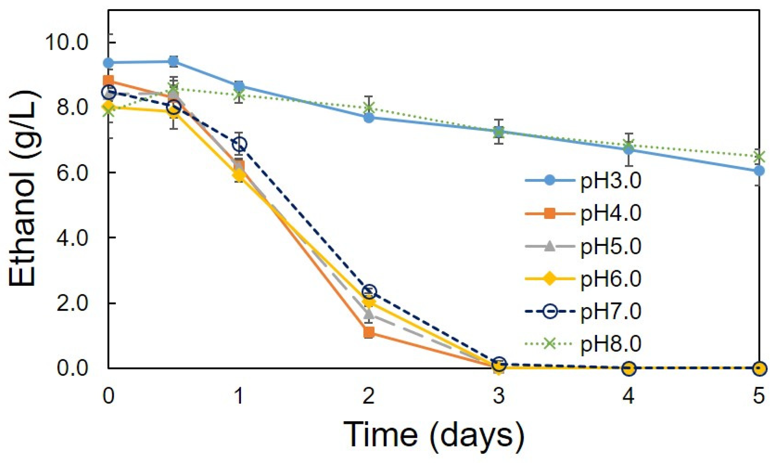 Bioengineering 08 00157 g004 550