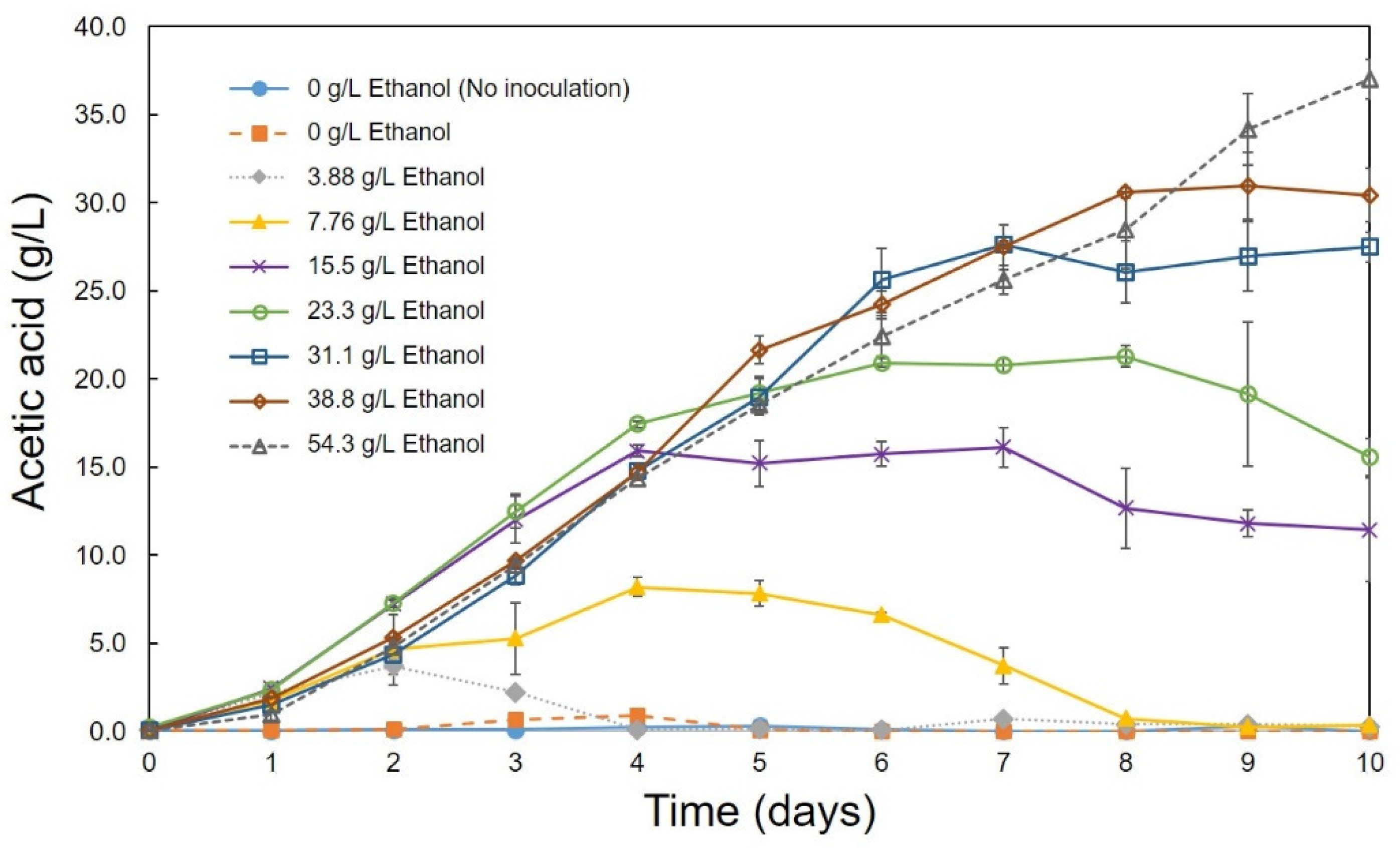 Bioengineering 08 00157 g005 550