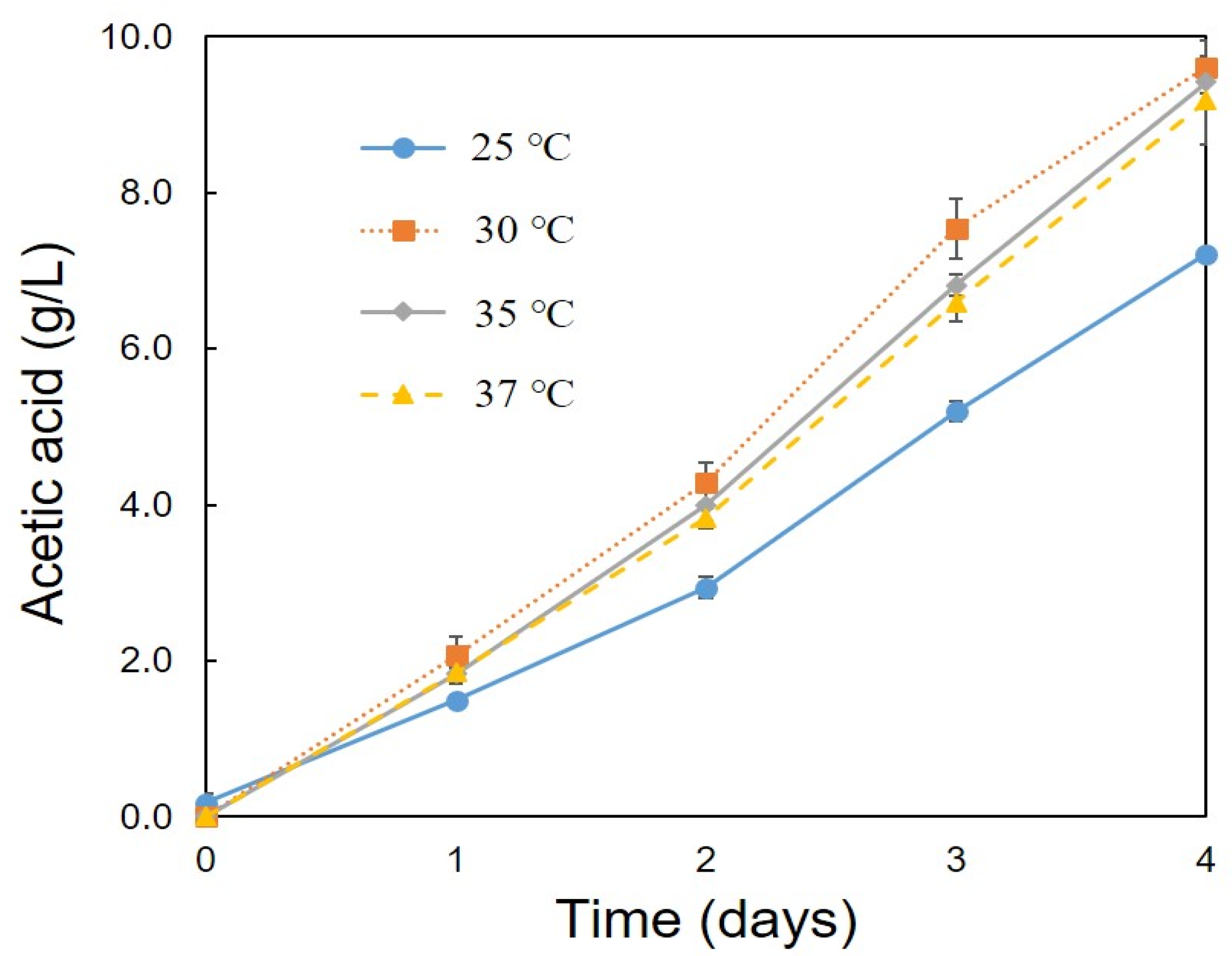Bioengineering 08 00157 g006 550