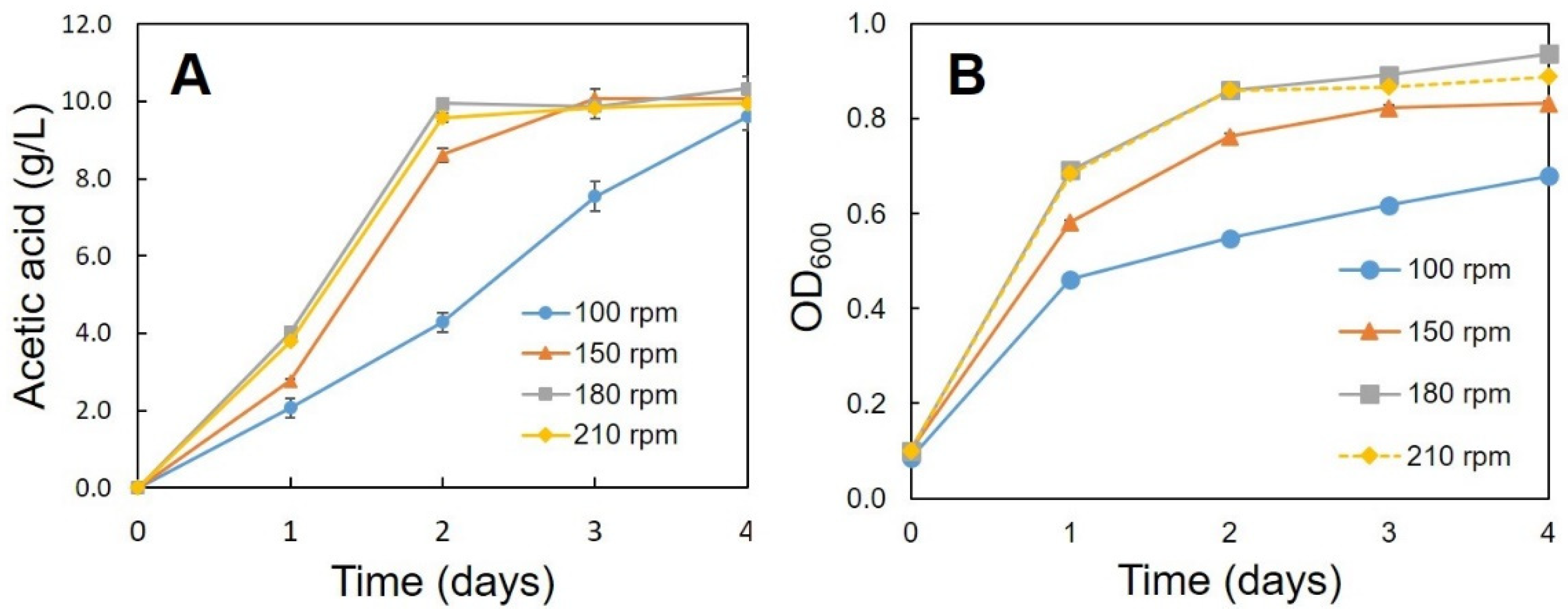 Bioengineering 08 00157 g007 550