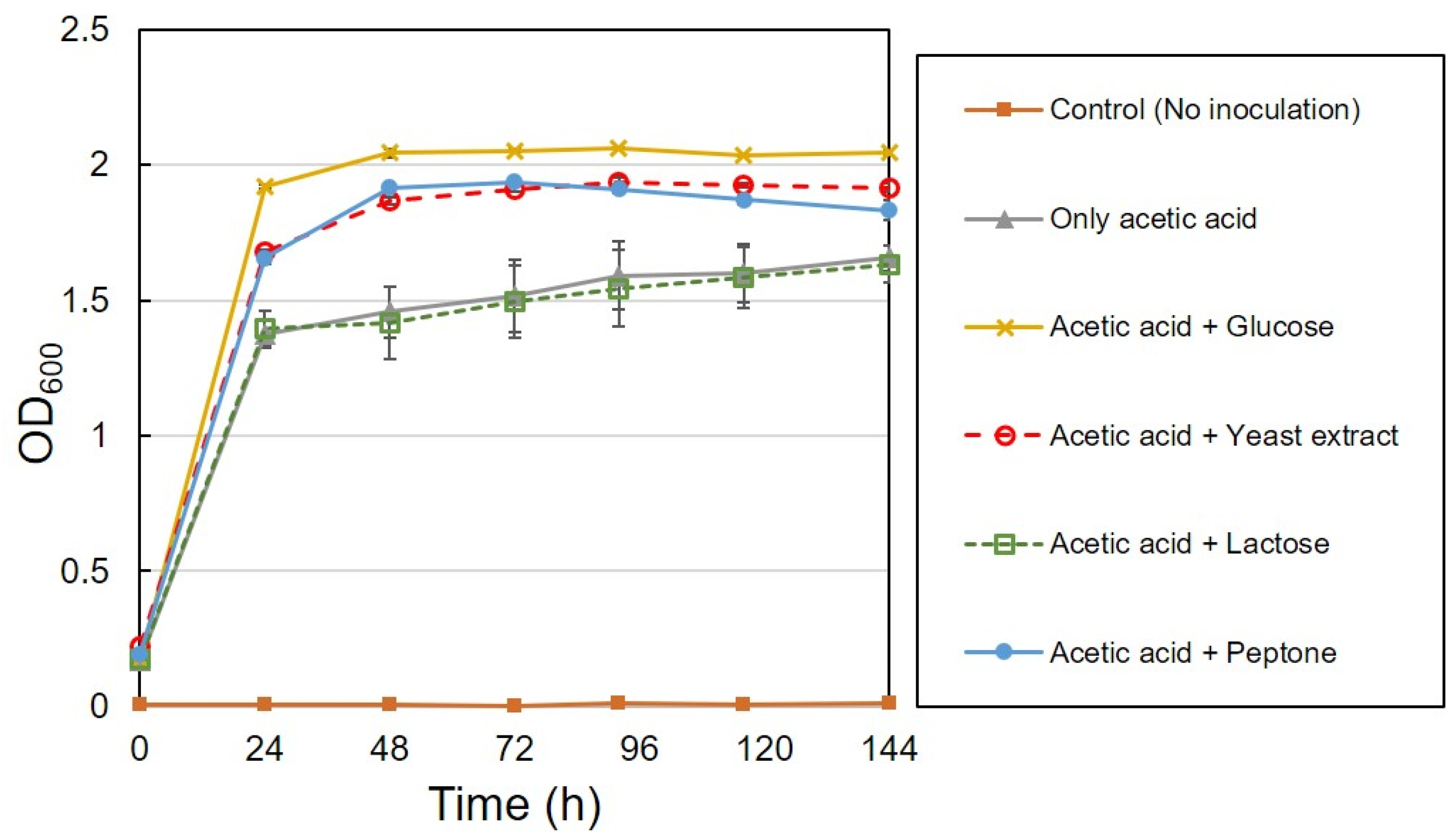 Bioengineering 08 00157 g008 550