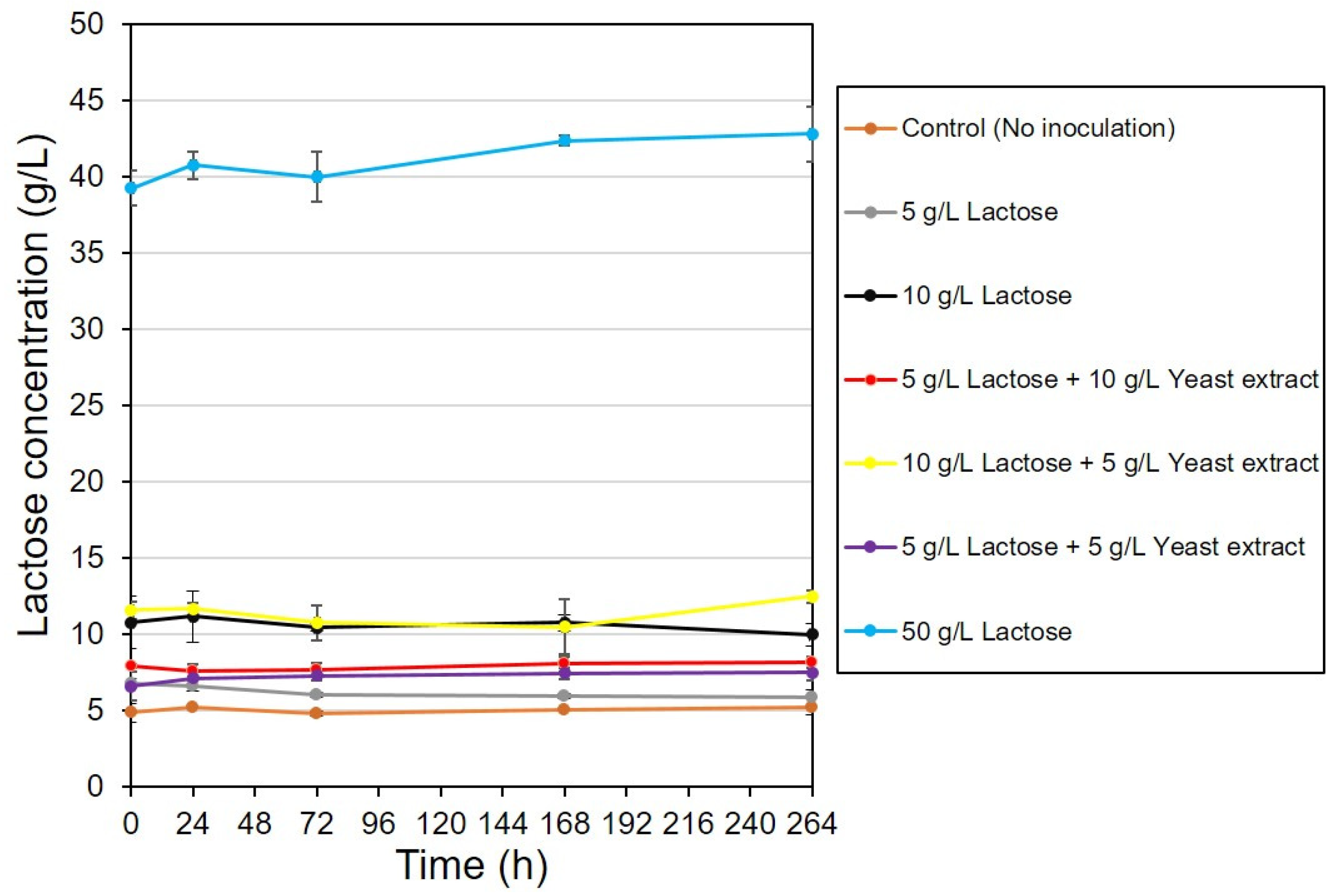 Bioengineering 08 00157 g009 550