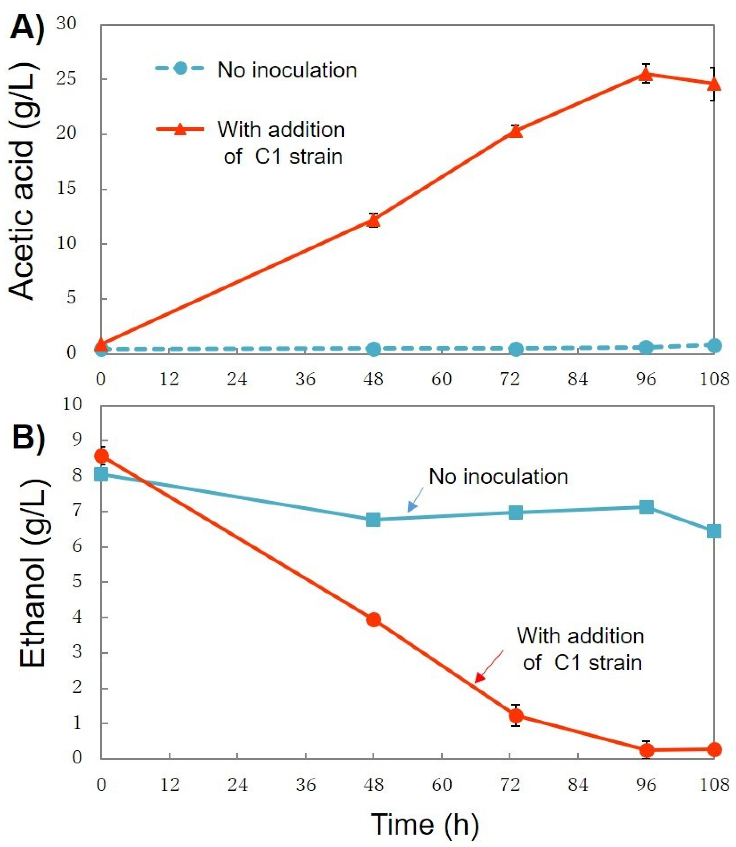 Bioengineering 08 00157 g010 550
