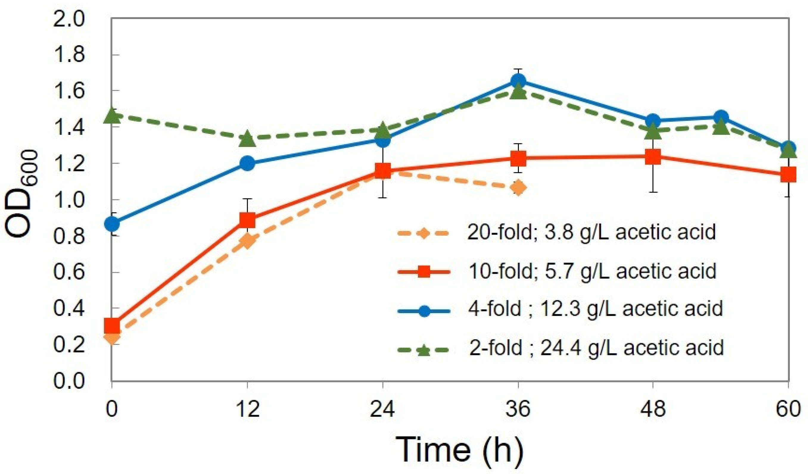 Bioengineering 08 00157 g011 550
