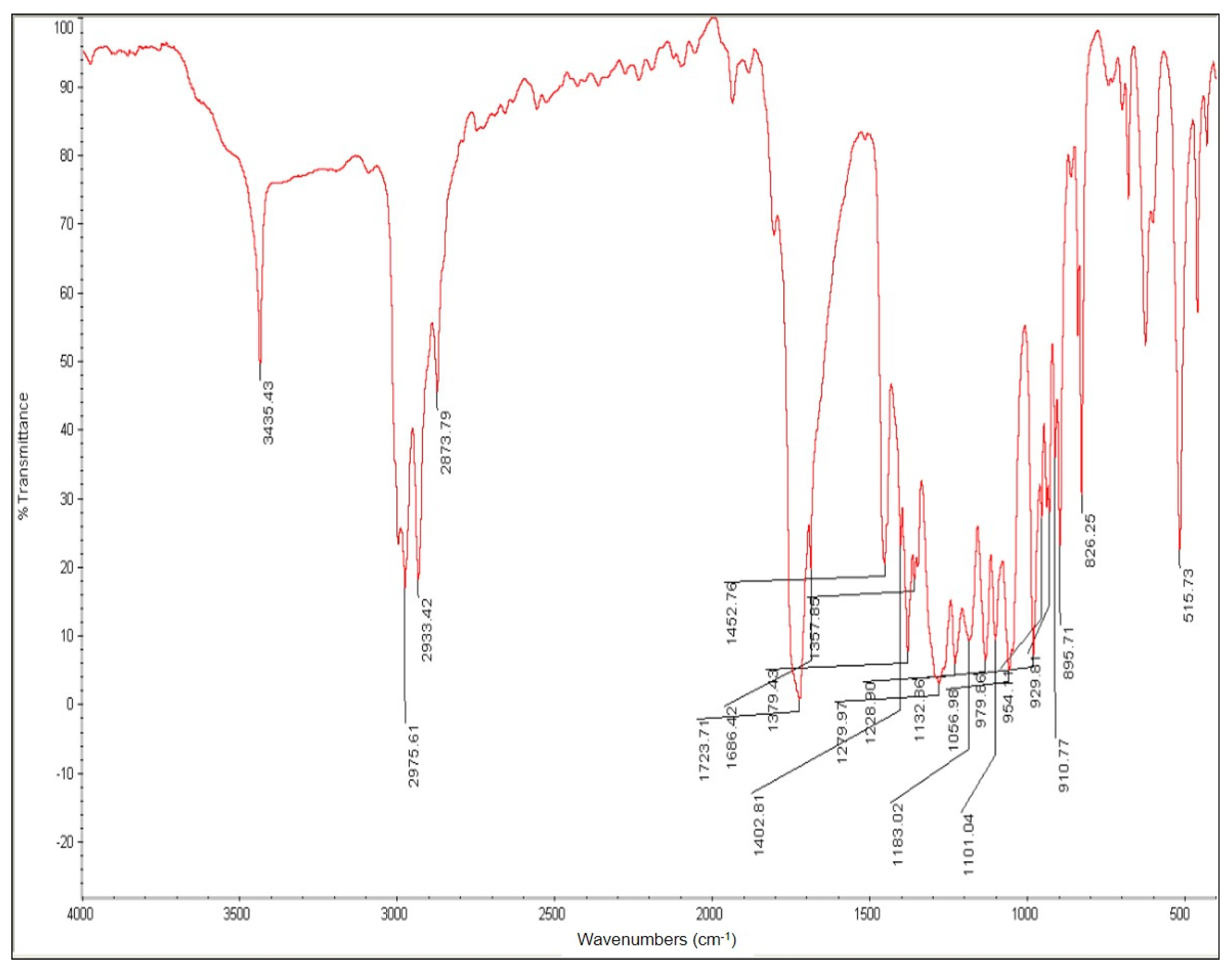 Bioengineering 08 00157 g012 550