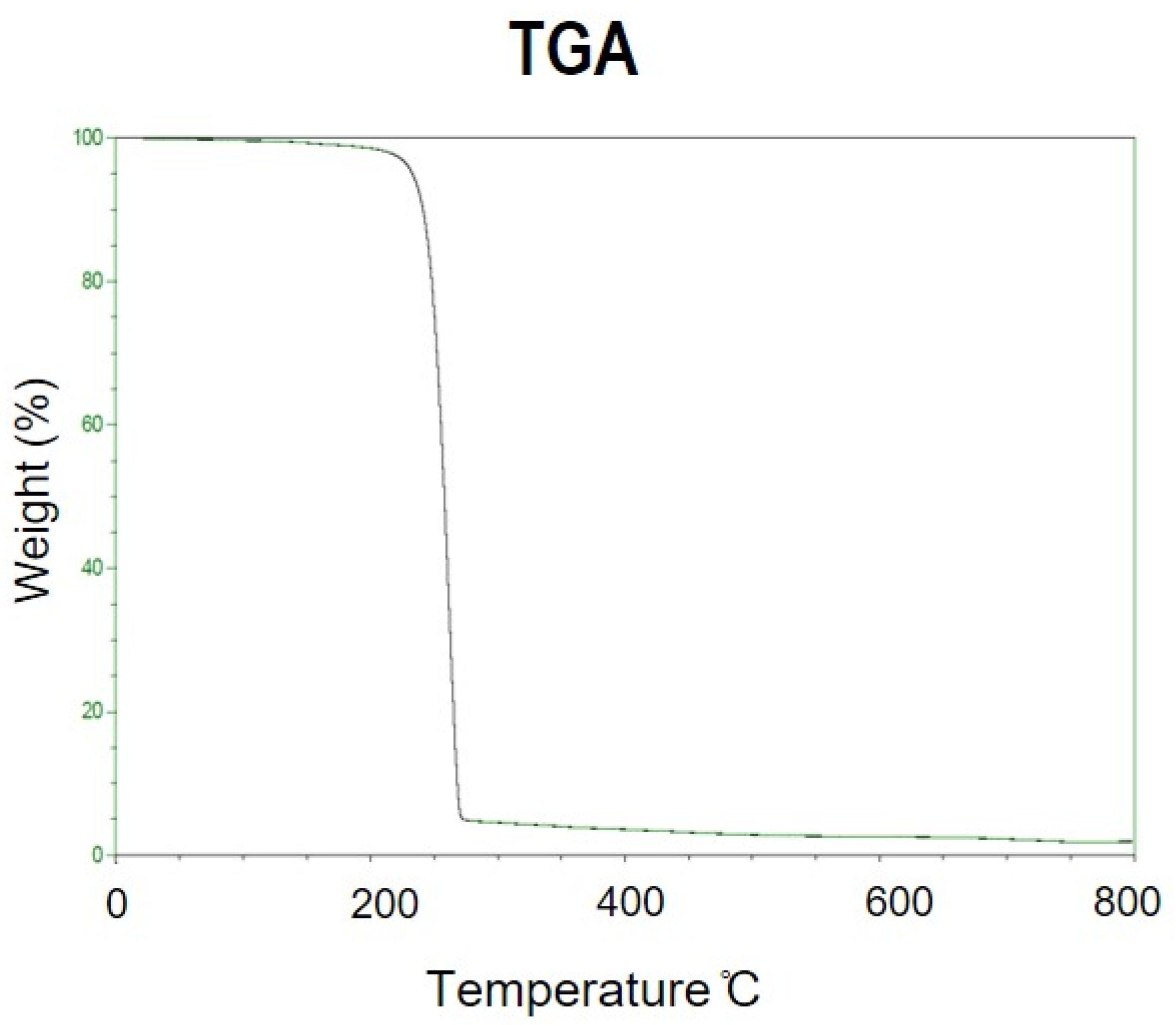 Bioengineering 08 00157 g014 550