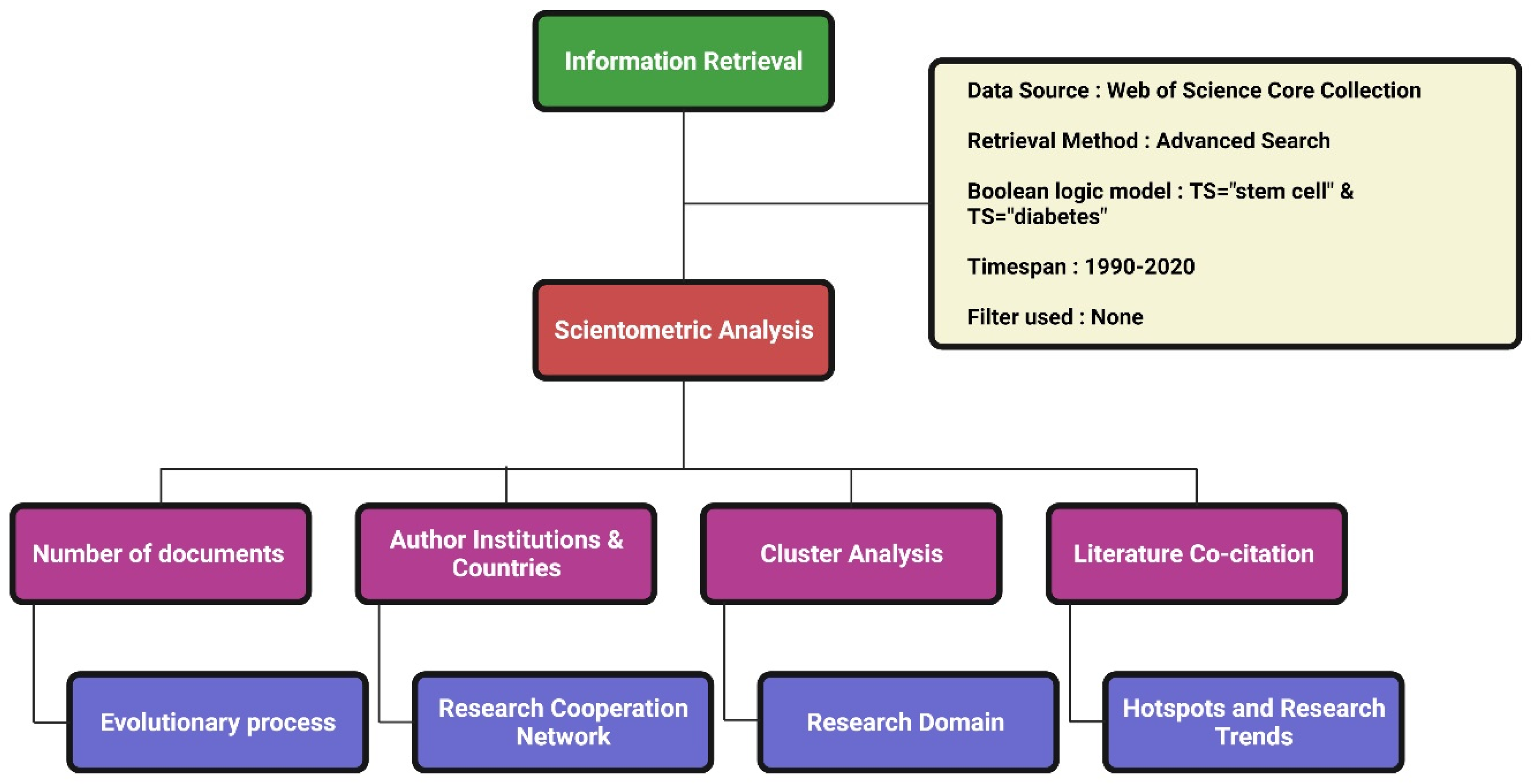 Bioengineering 08 00159 g001 550