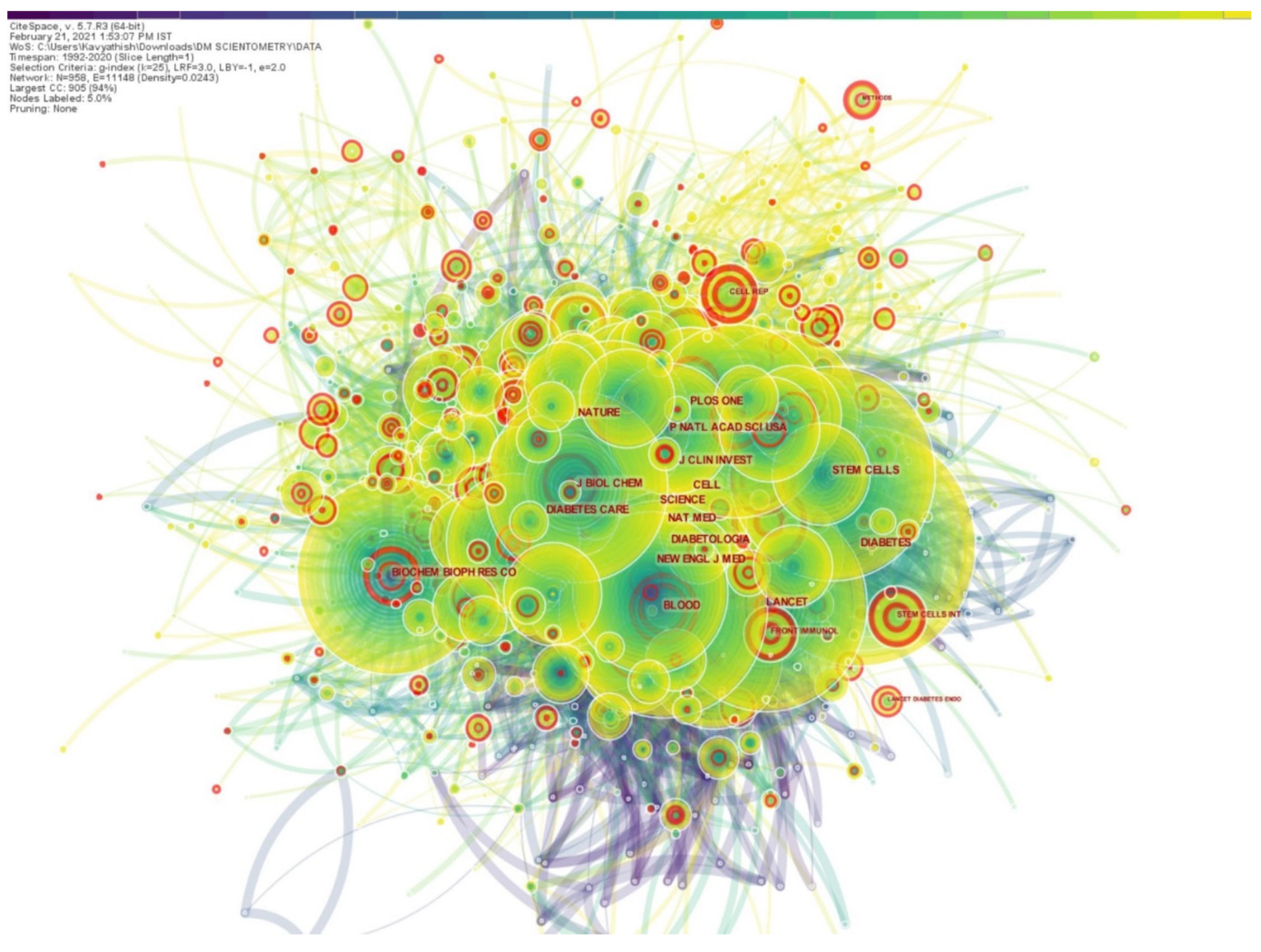 Bioengineering 08 00159 g003 550