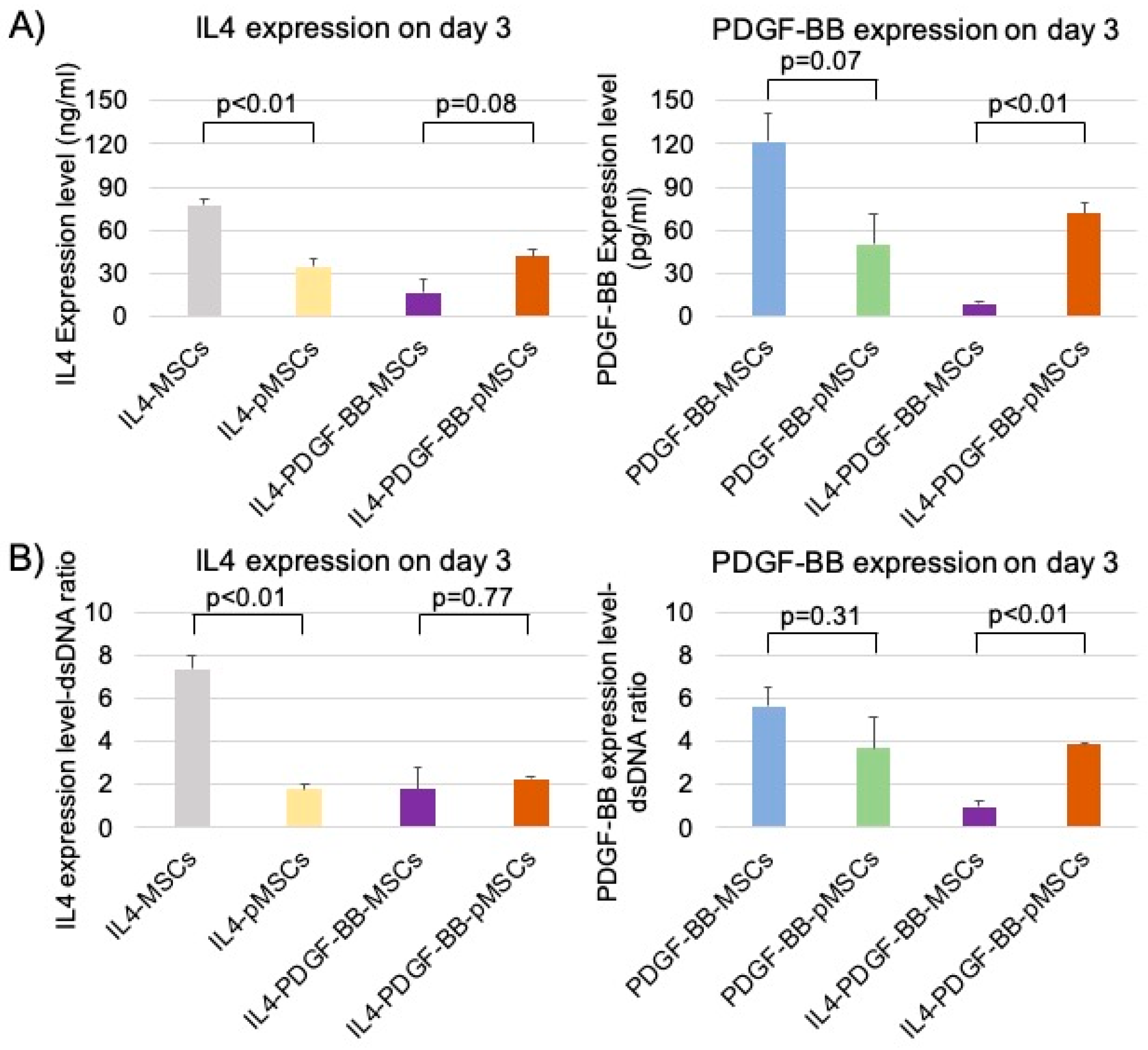 Bioengineering 08 00165 g004