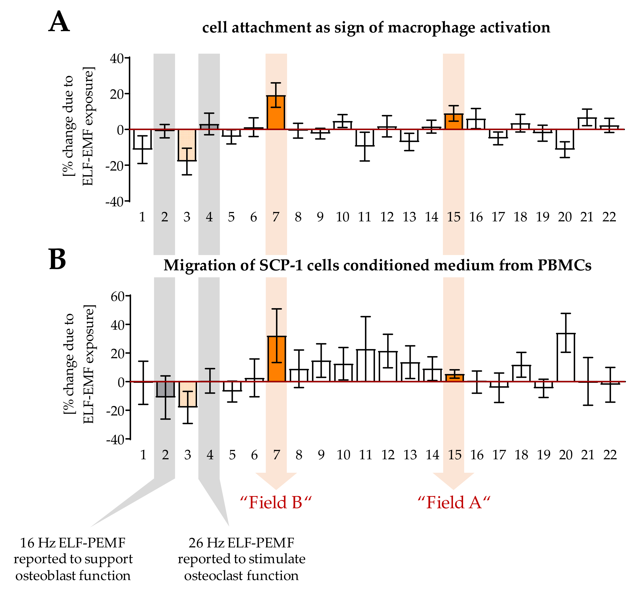 Bioengineering 08 00167 g001