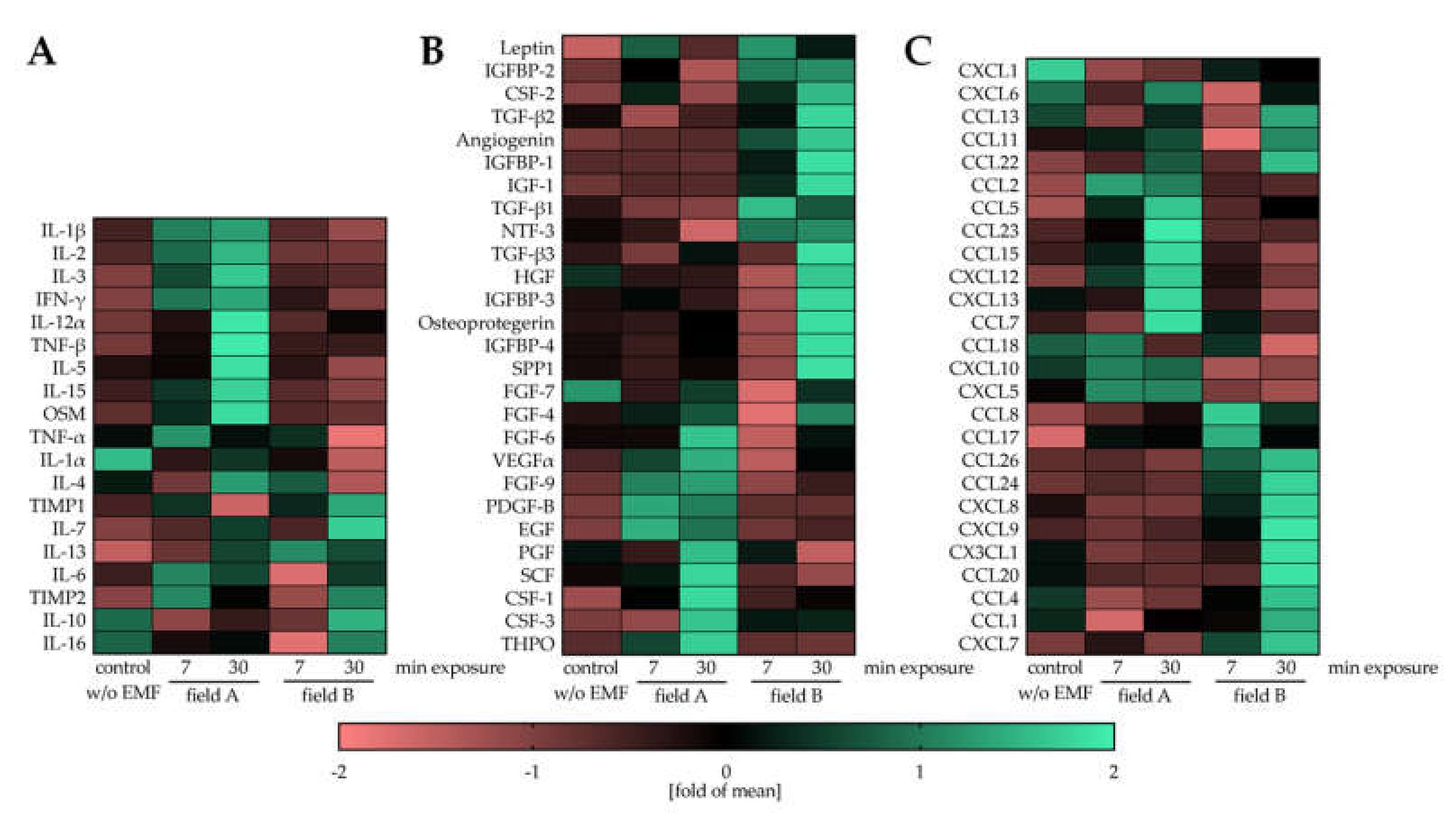 Bioengineering 08 00167 g004