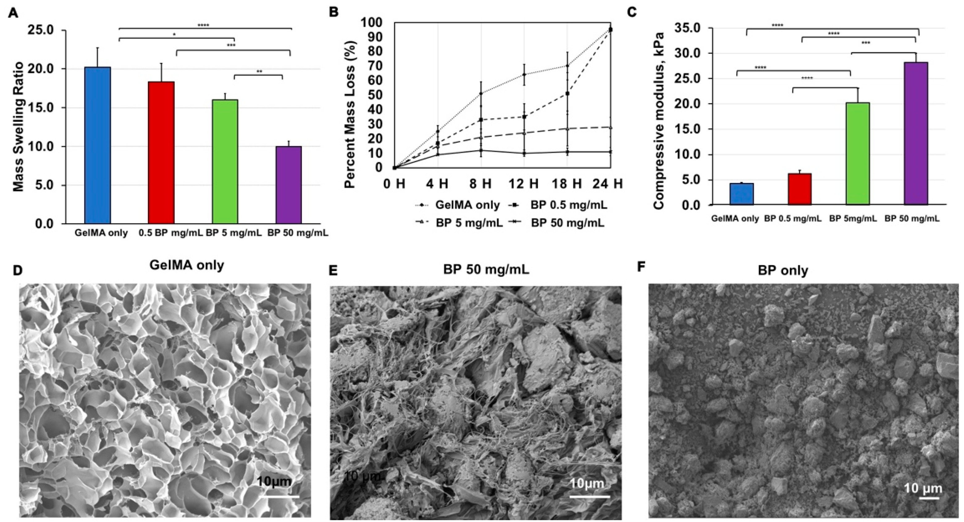 Bioengineering 08 00169 g001 550