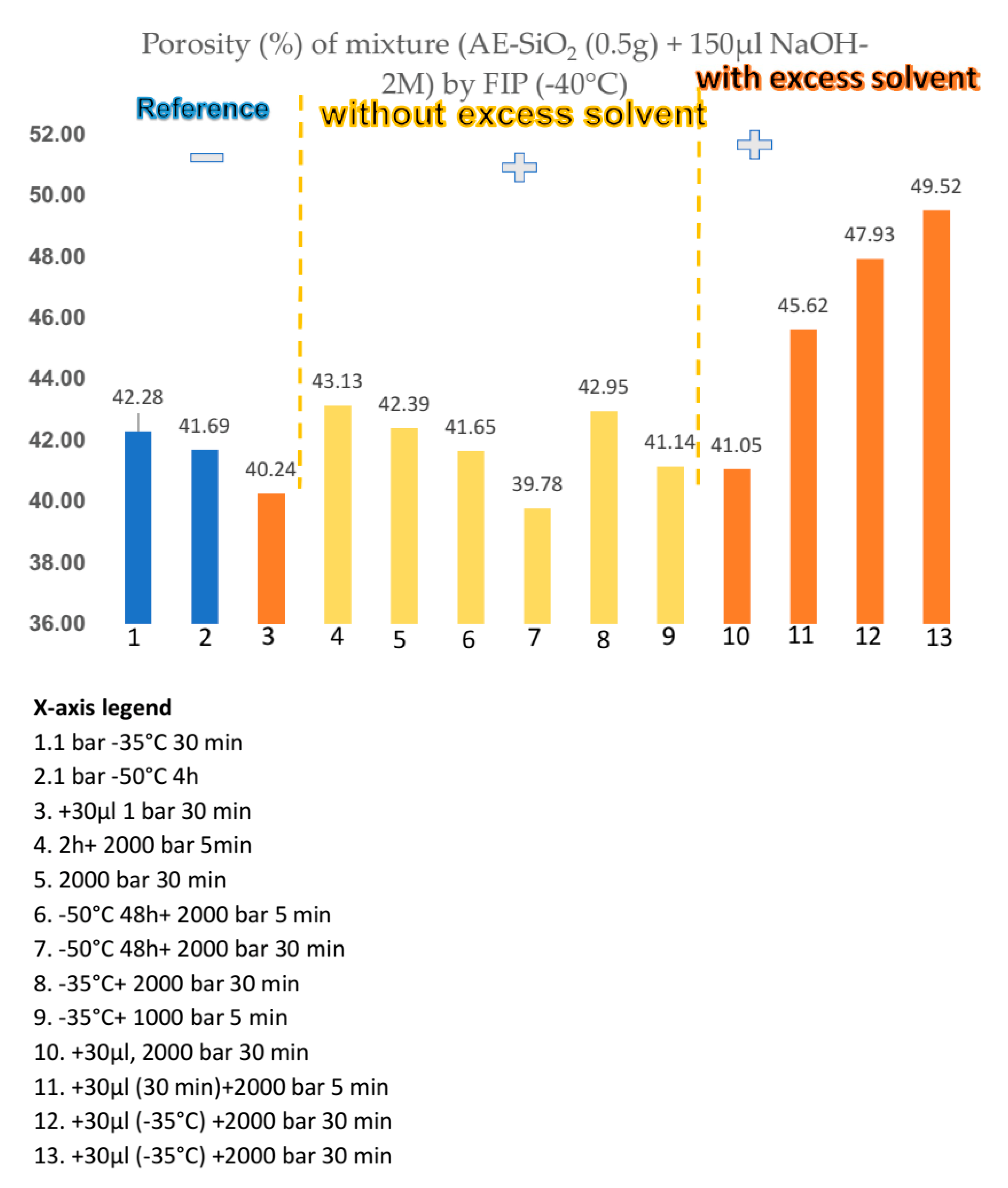 Bioengineering 08 00170 g005
