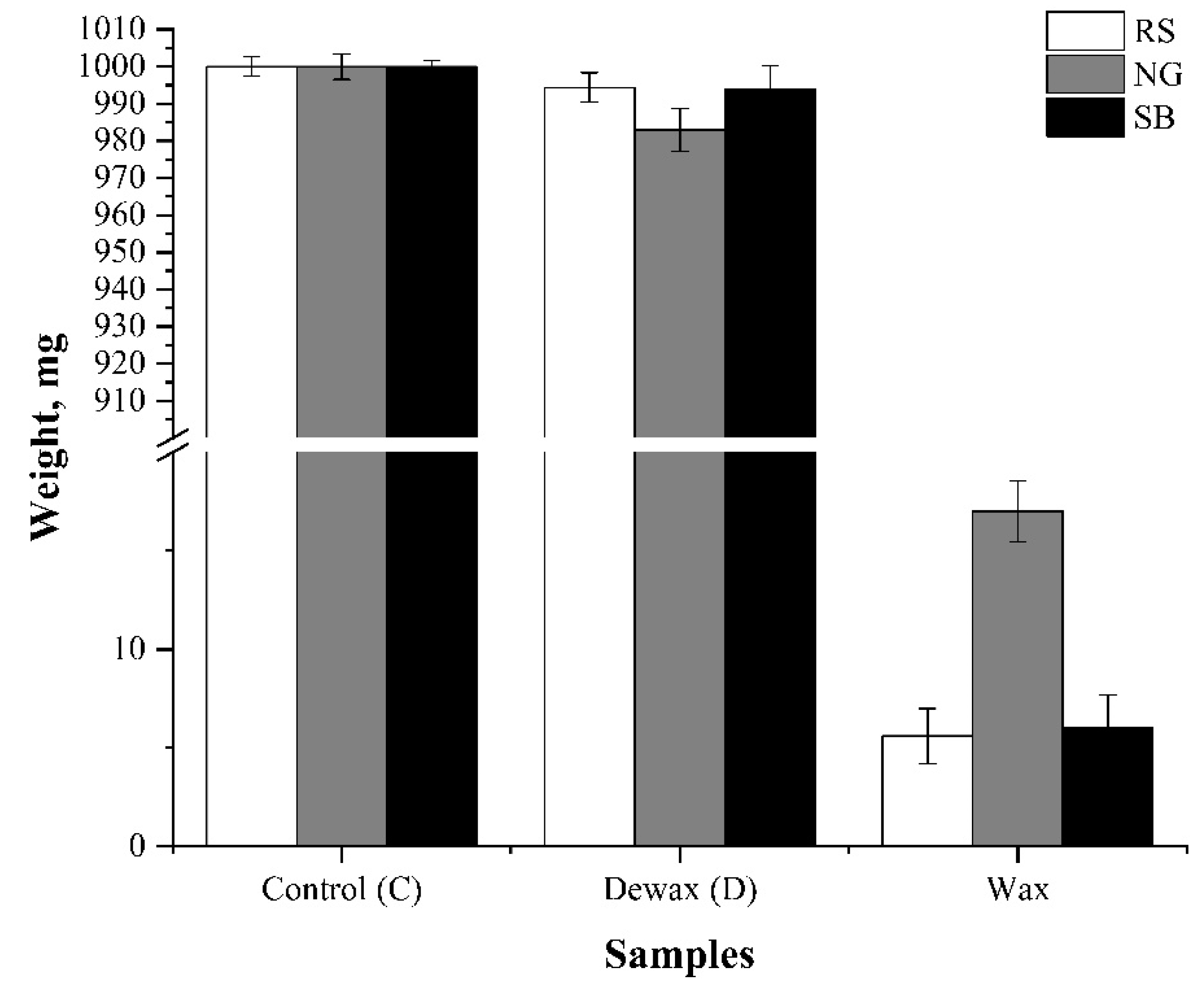 Bioengineering 08 00171 g001 550
