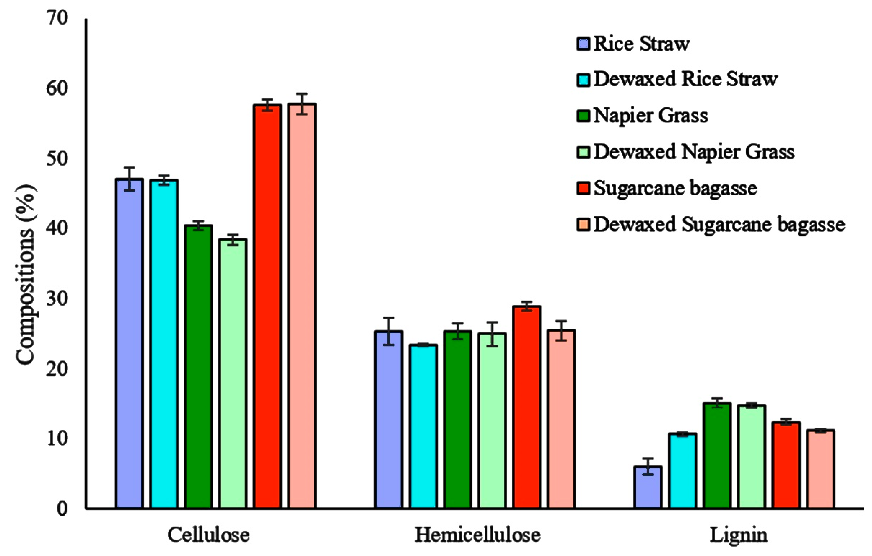 Bioengineering 08 00171 g002 550