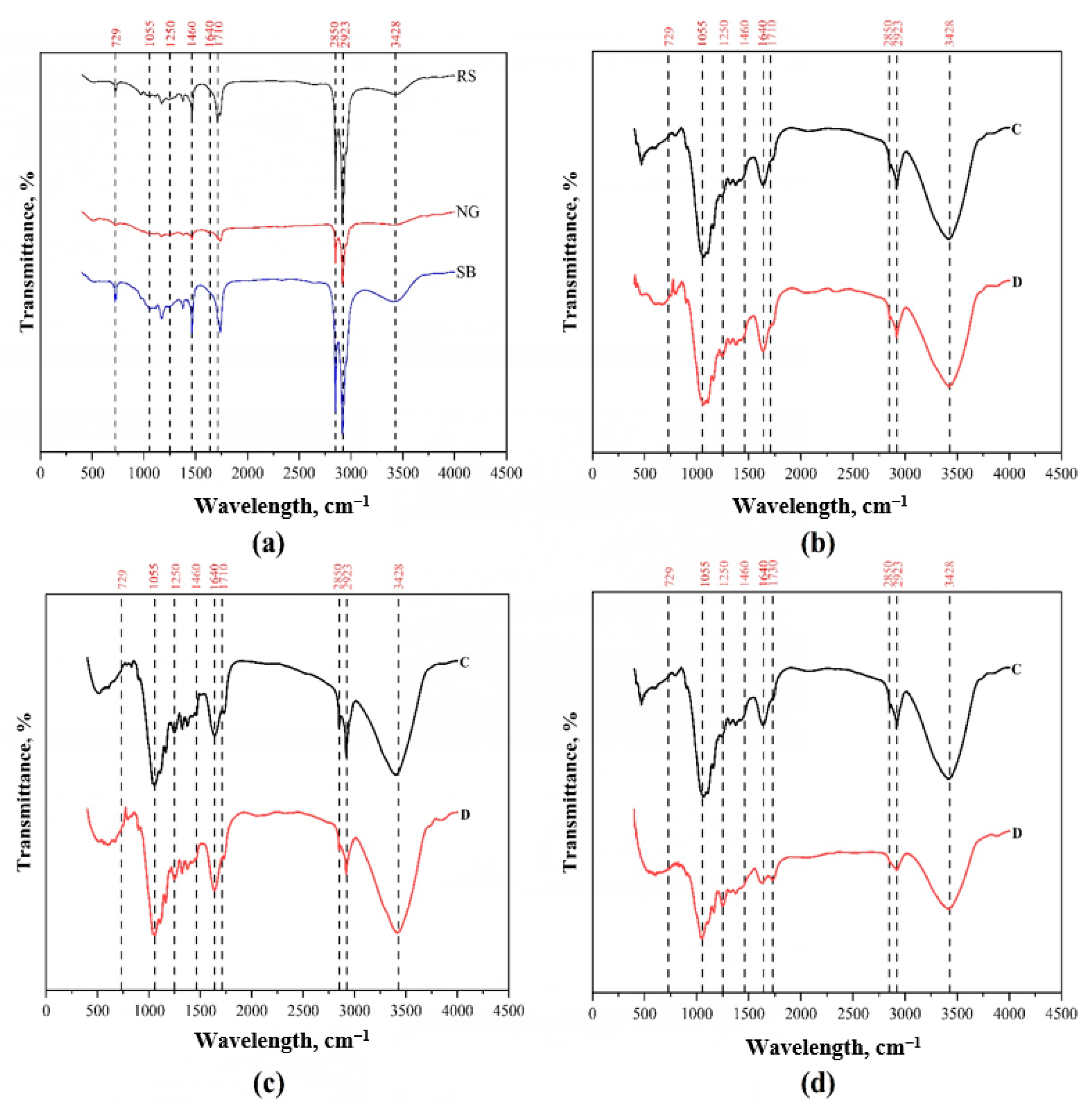 Bioengineering 08 00171 g004 550