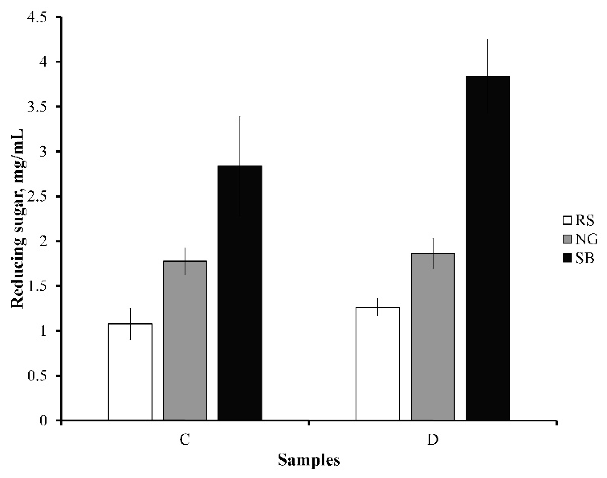 Bioengineering 08 00171 g005 550