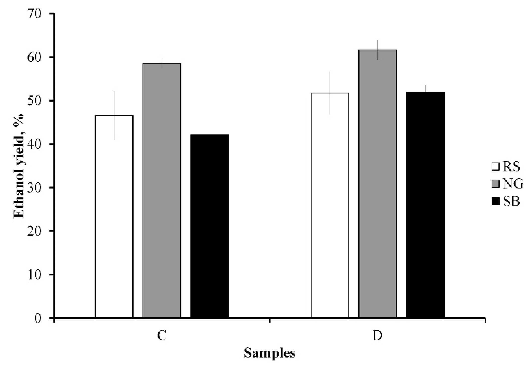 Bioengineering 08 00171 g006 550