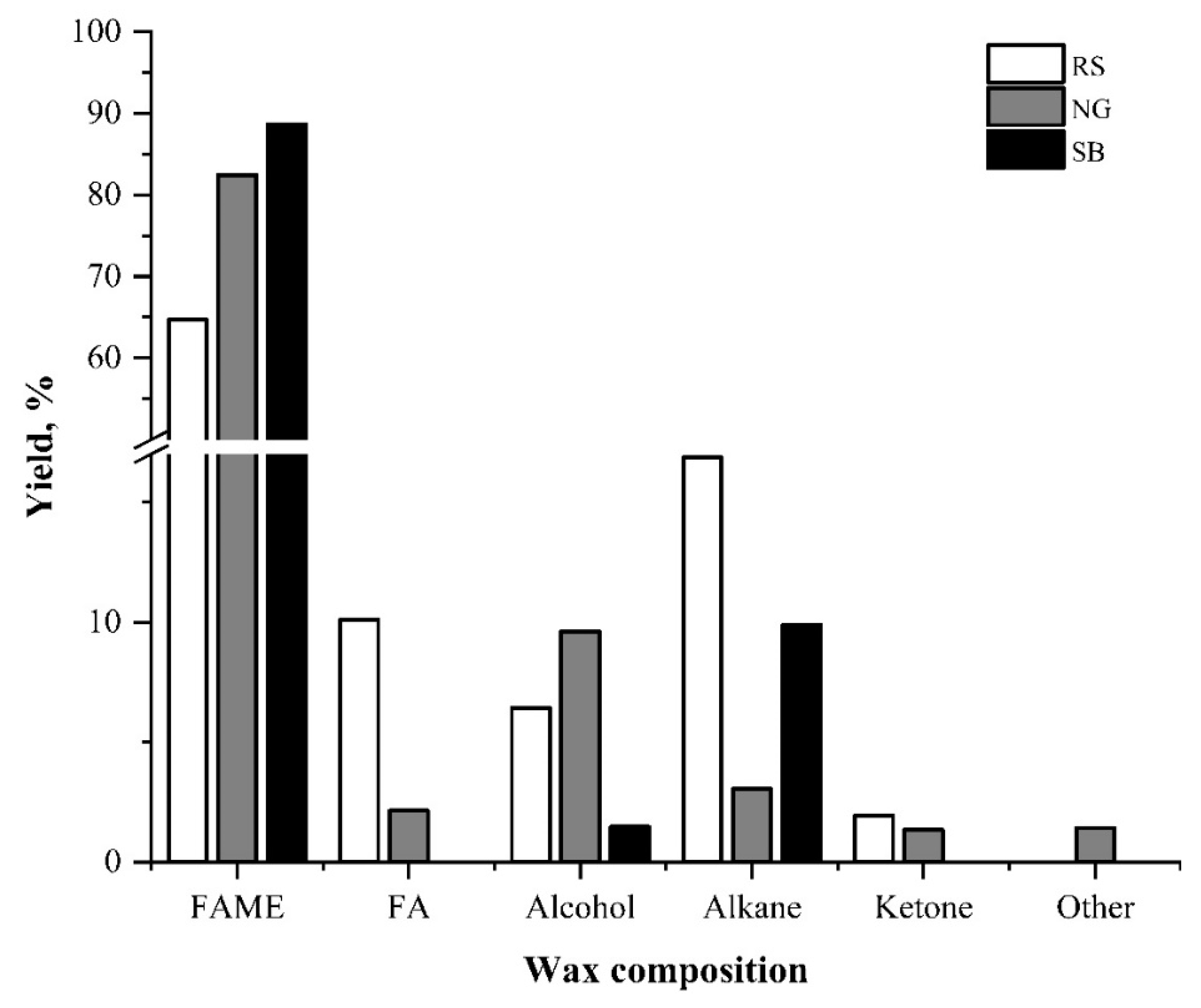 Bioengineering 08 00171 g007 550