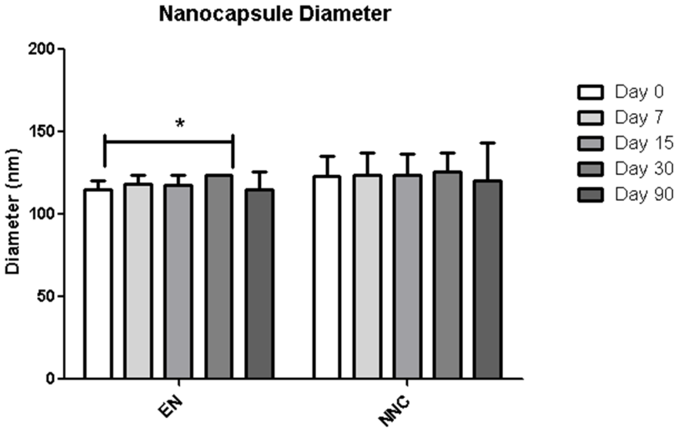 Bioengineering 08 00172 g004 550