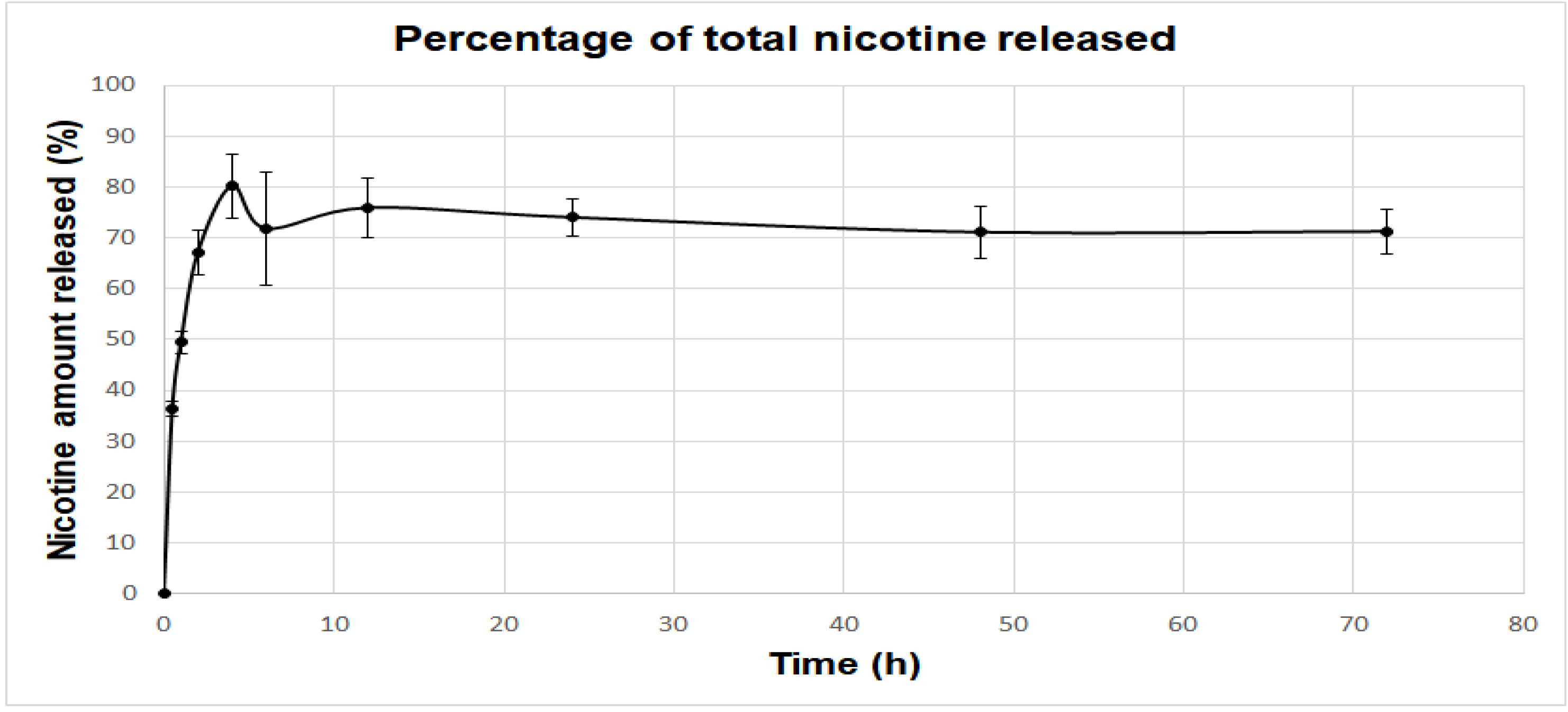 Bioengineering 08 00172 g006 550