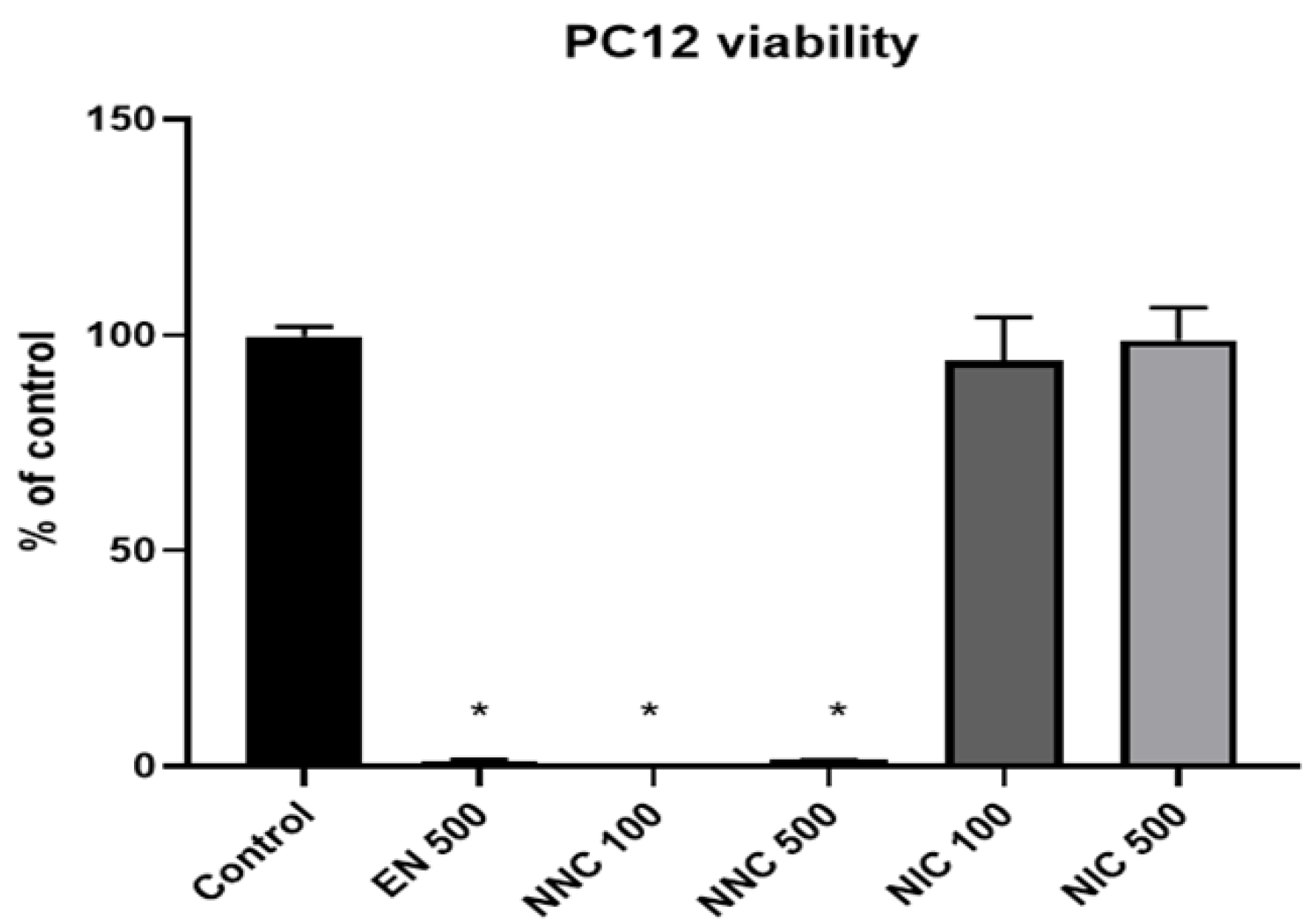 Bioengineering 08 00172 g008 550