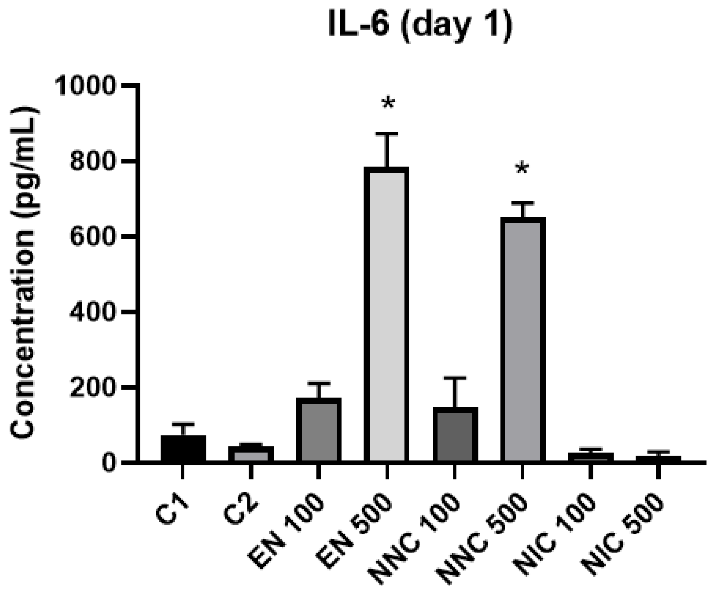 Bioengineering 08 00172 g010 550