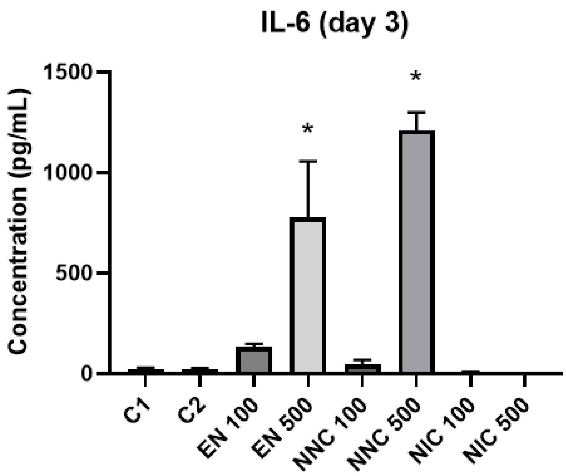 Bioengineering 08 00172 g011 550