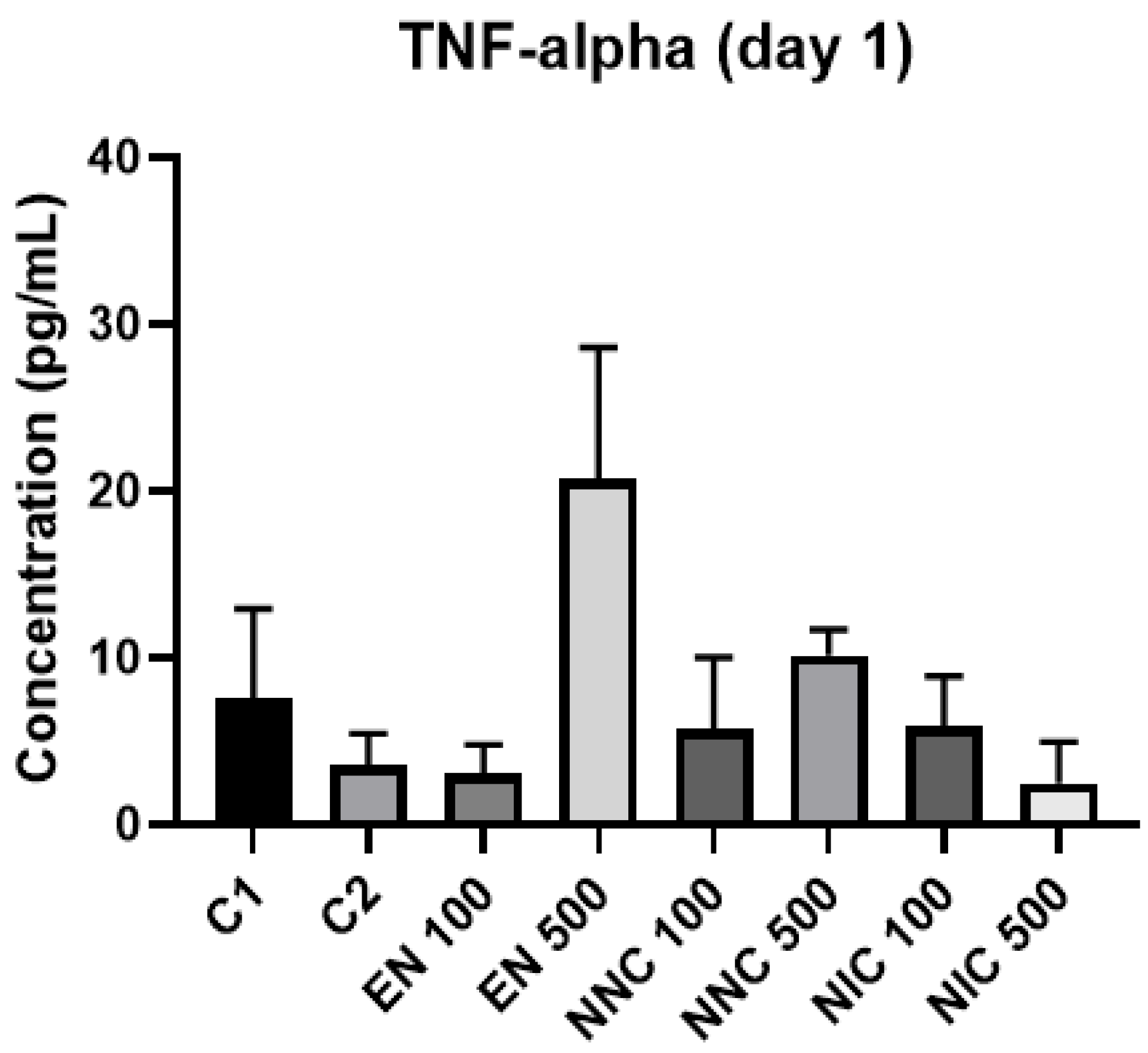 Bioengineering 08 00172 g012 550