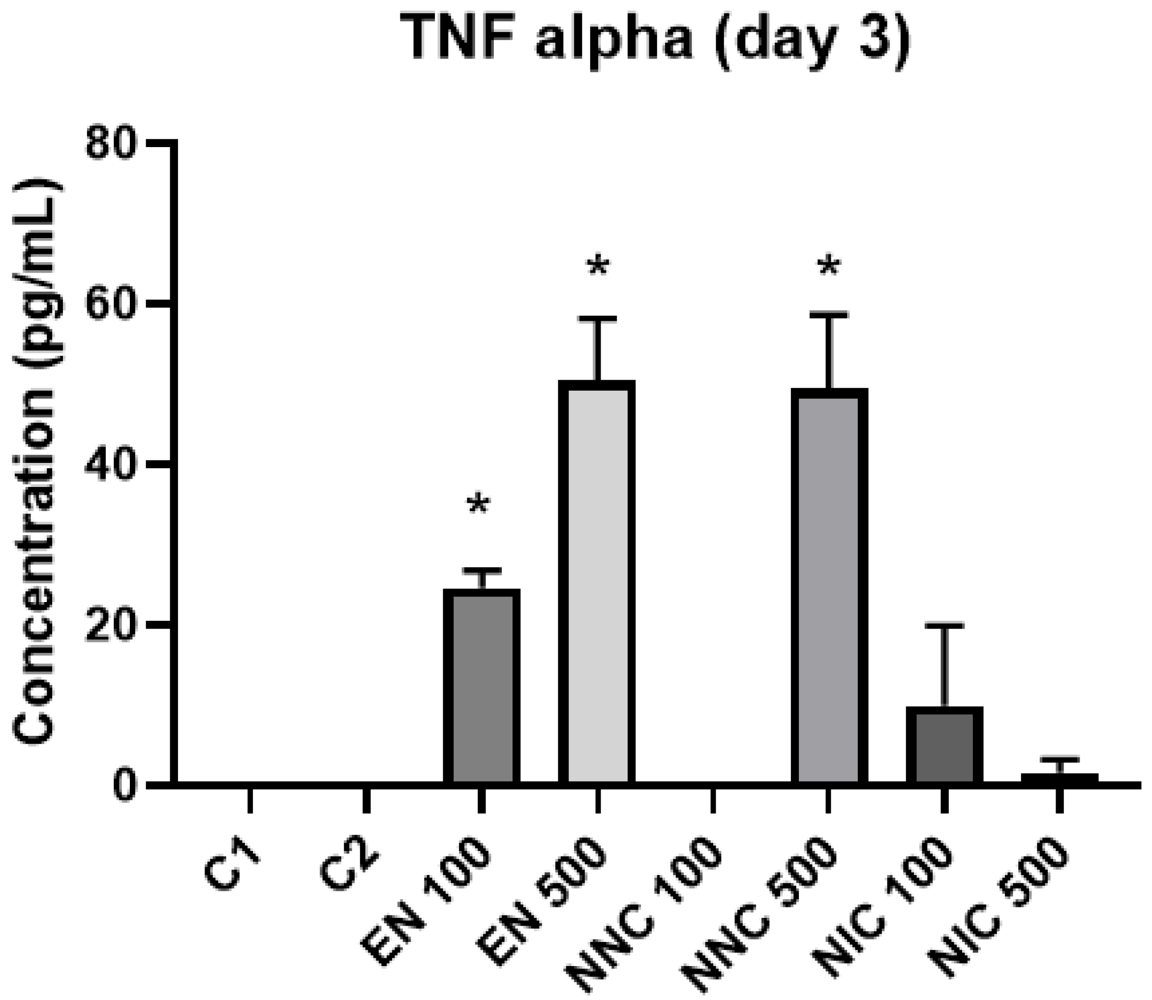 Bioengineering 08 00172 g013 550